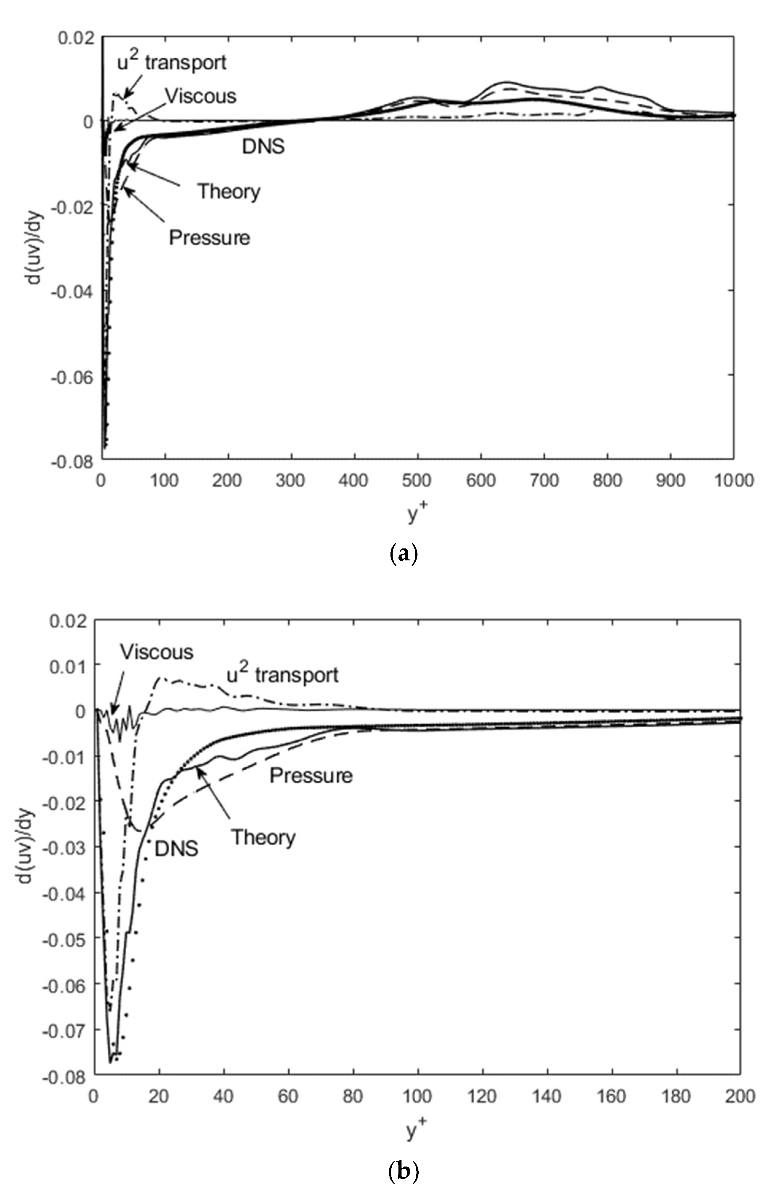 Fluids 06 00333 g008 550
