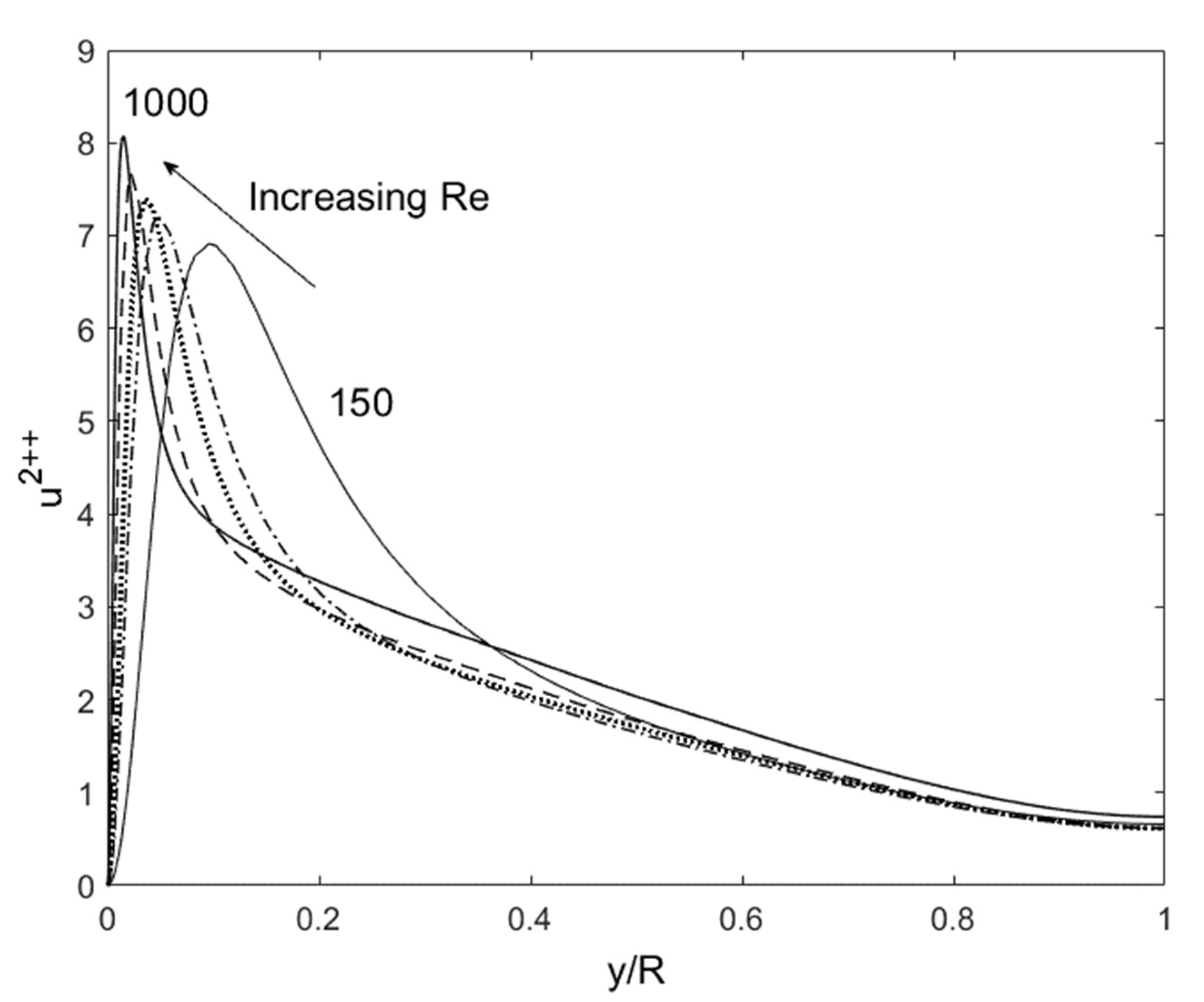 Origin of the Turbulence Structure in Wall-Bounded Flows