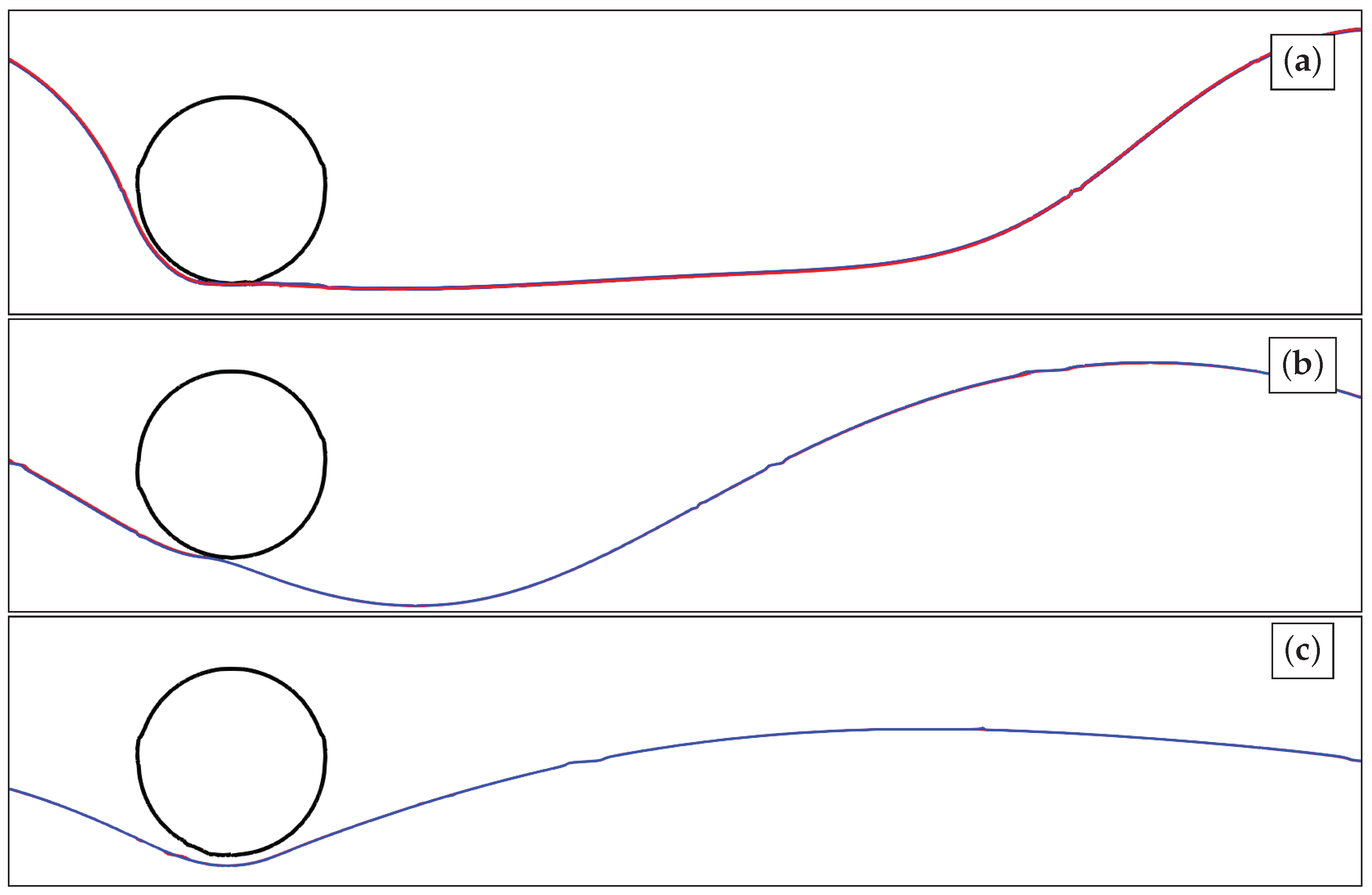 Fluids 06 00334 g016