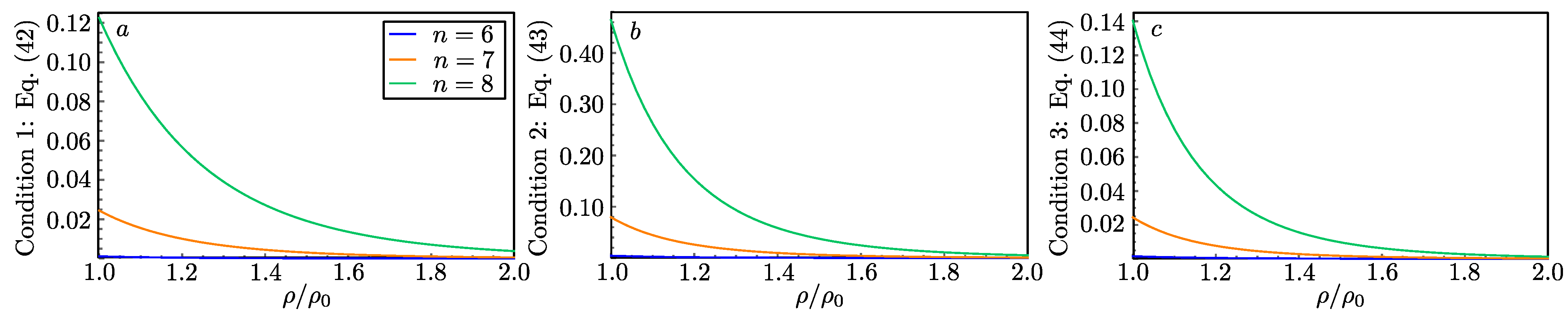 Fluids 06 00335 g002 550