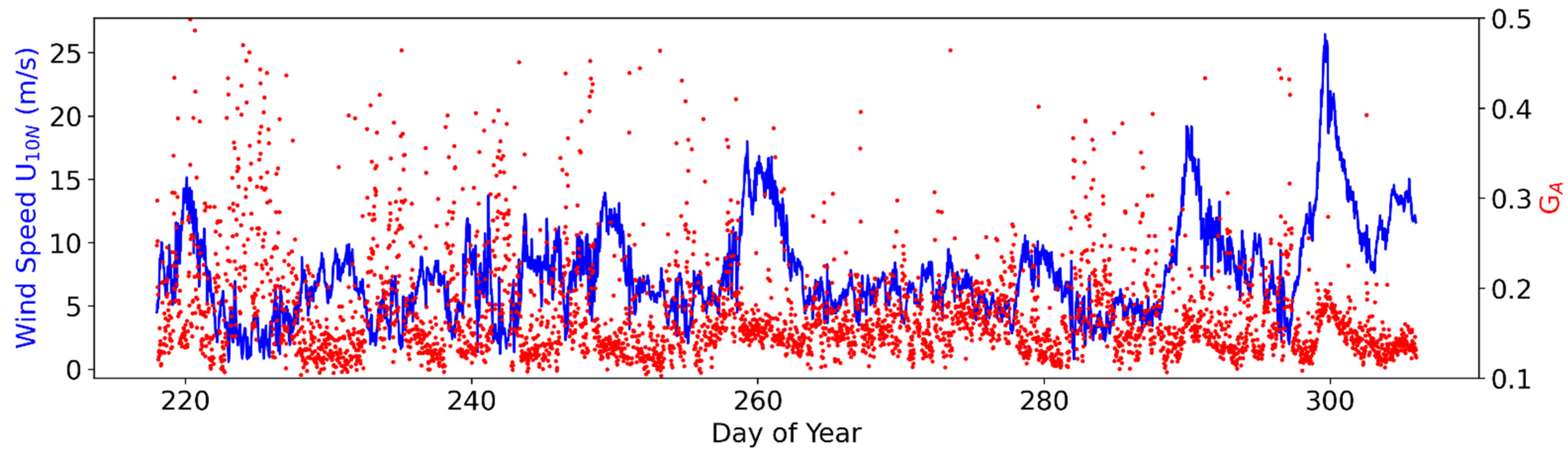 Fluids 06 00336 g003