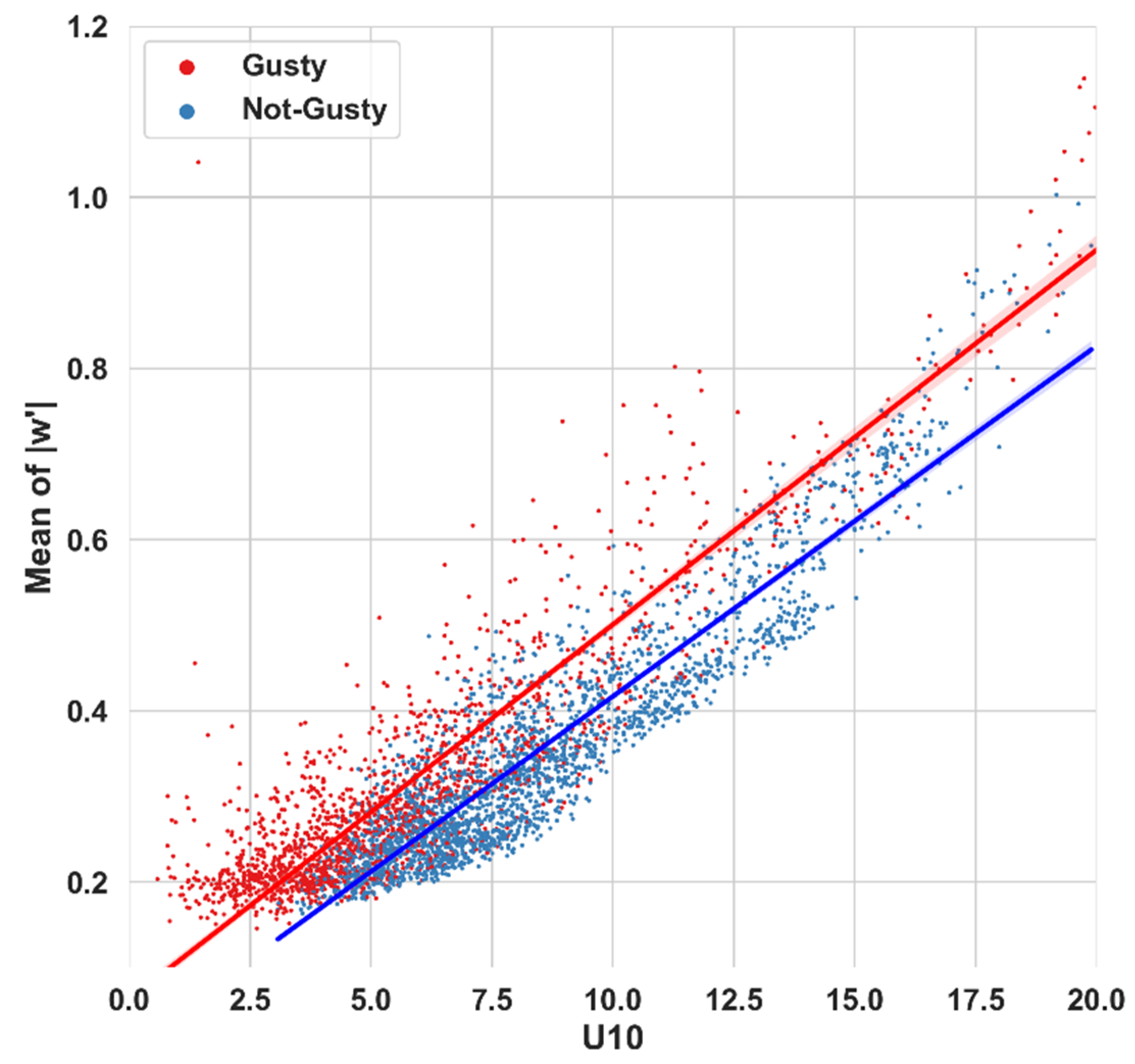 Fluids 06 00336 g009