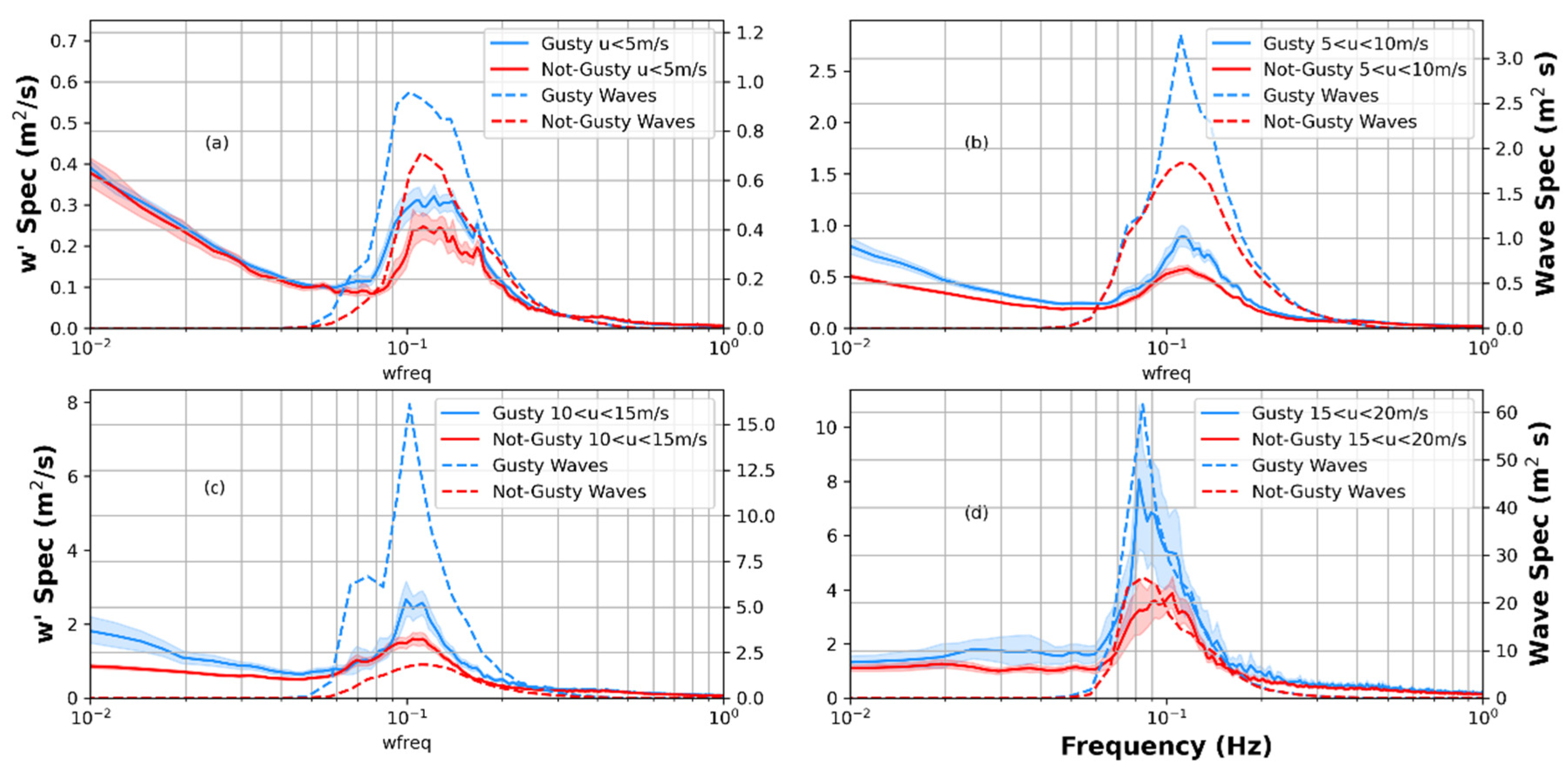 Fluids 06 00336 g010