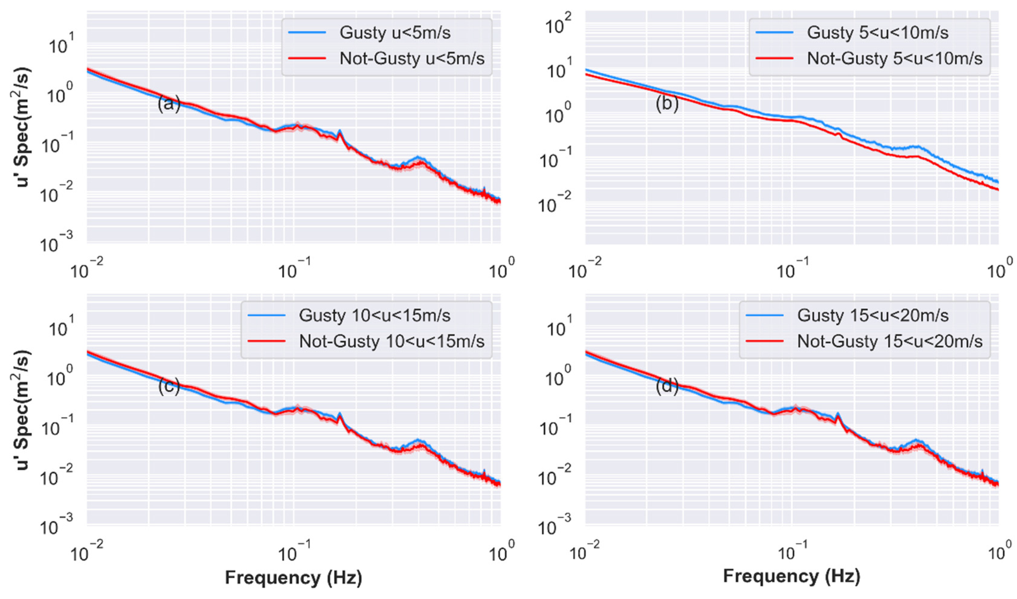 Fluids 06 00336 g011