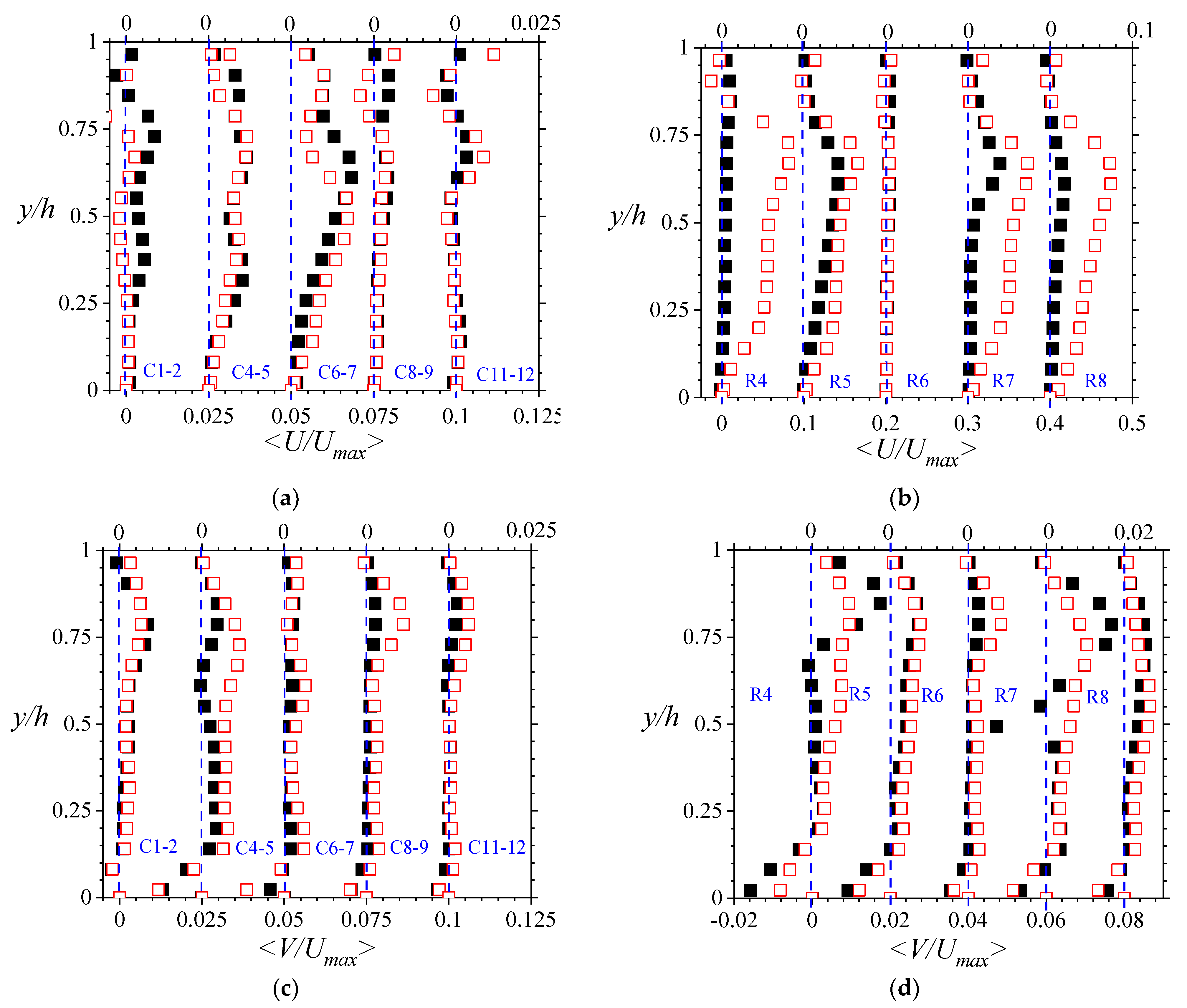 Fluids 06 00337 g003