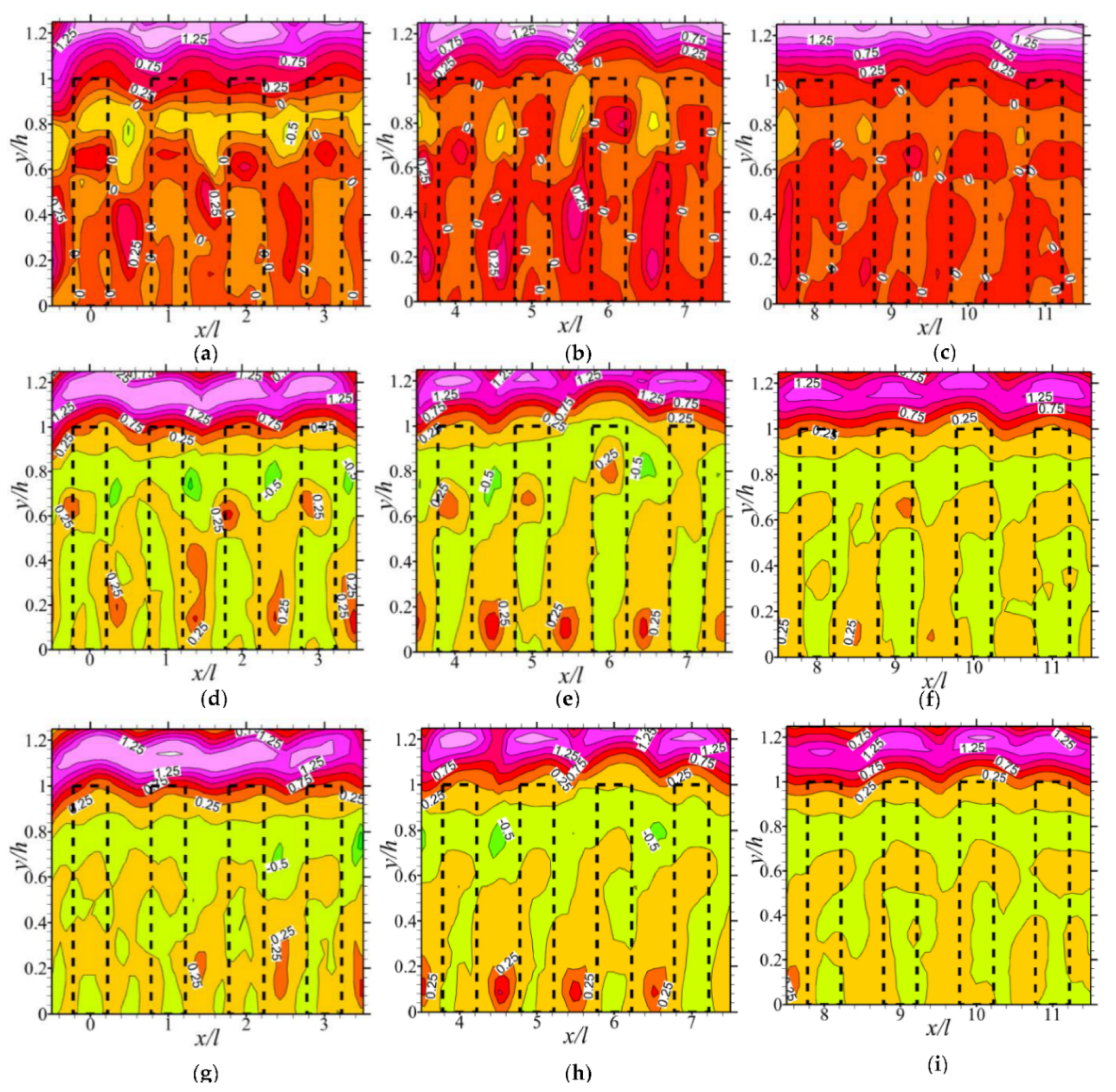 Fluids 06 00337 g006