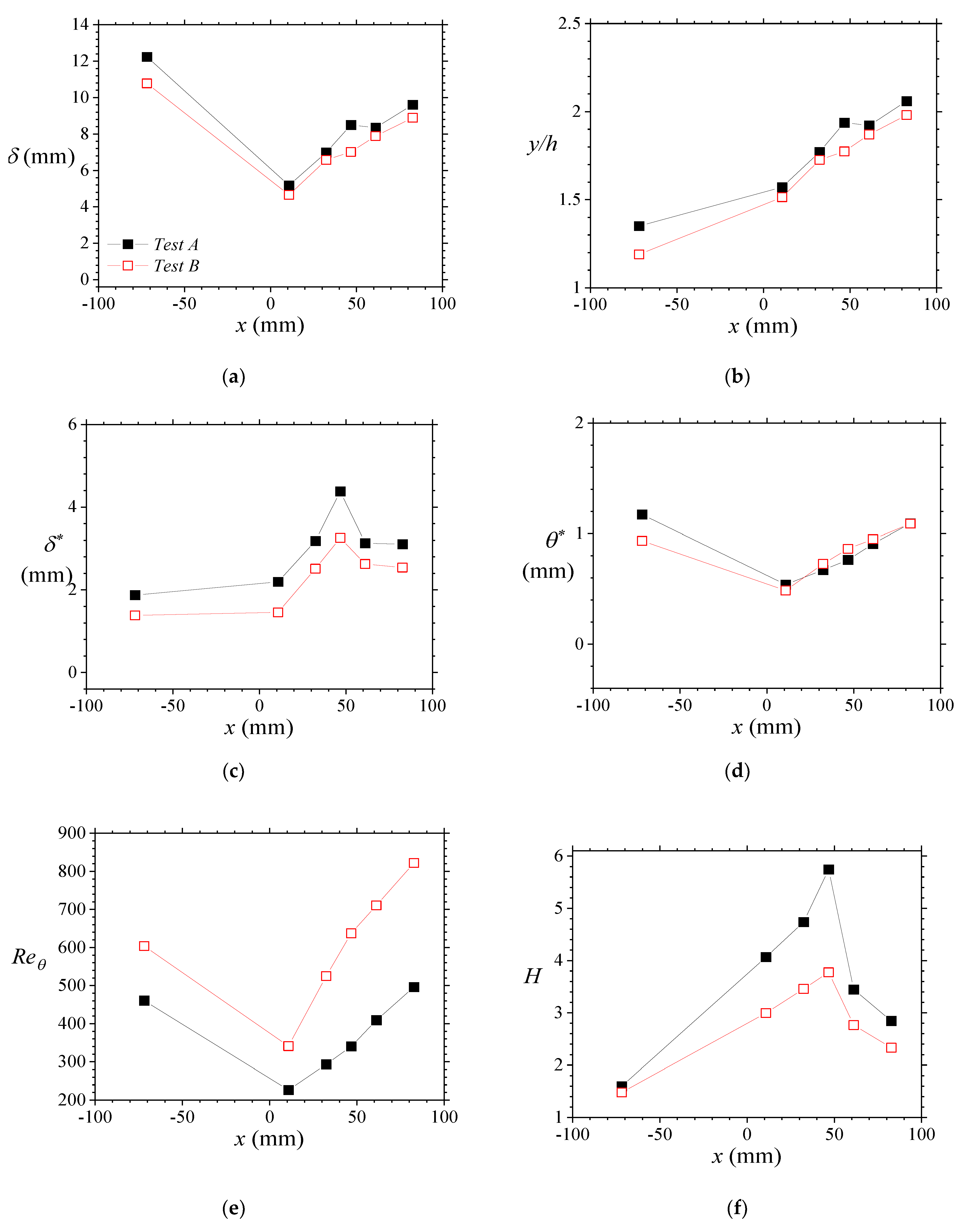 Fluids 06 00337 g009