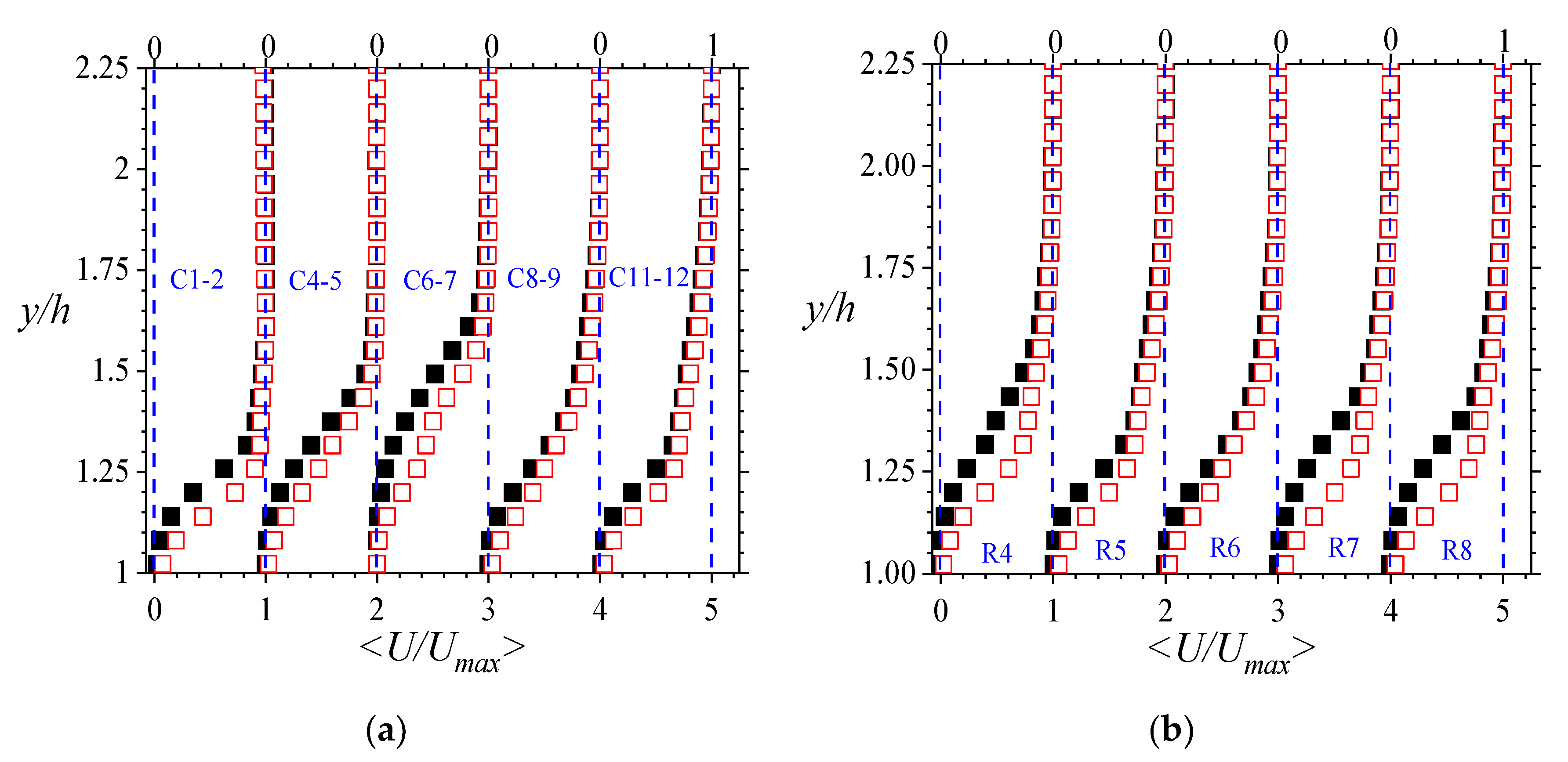 Fluids 06 00337 g011