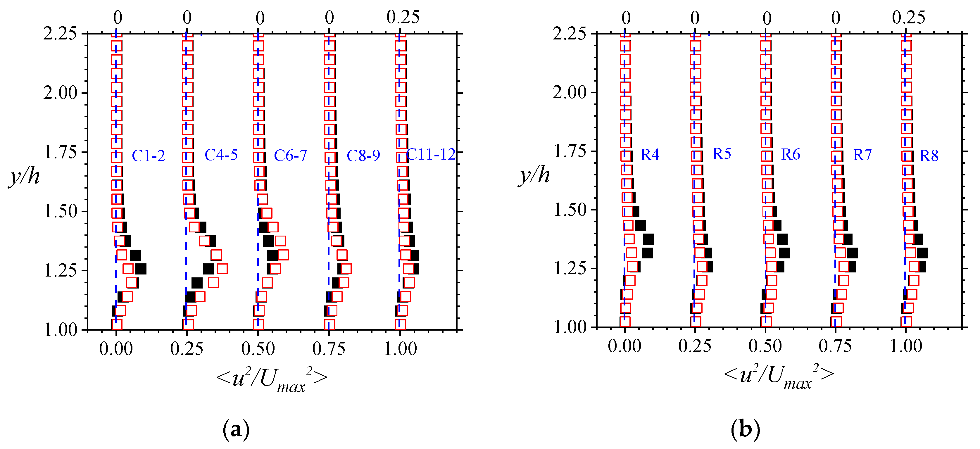 Fluids 06 00337 g016a