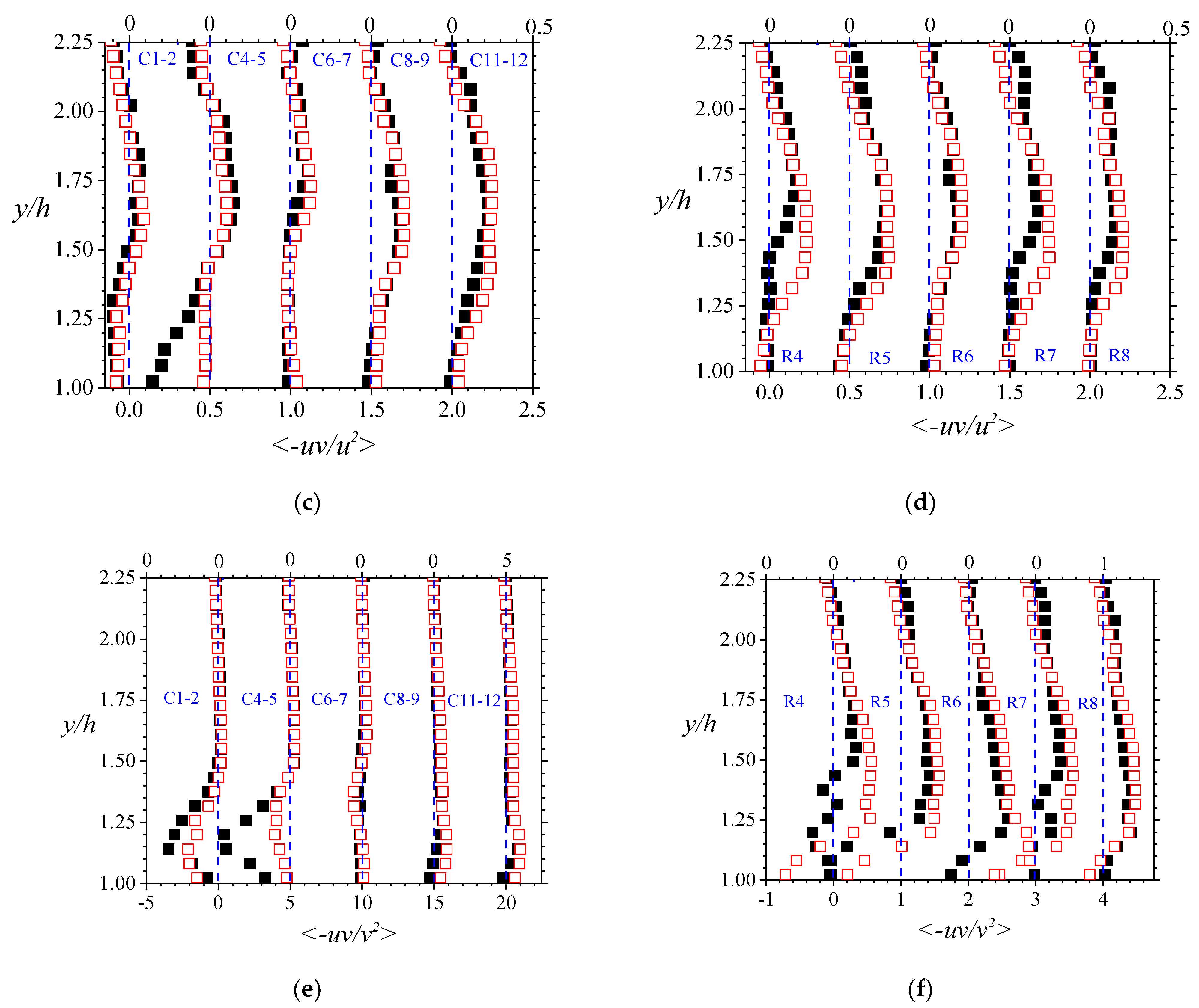 Fluids 06 00337 g017b