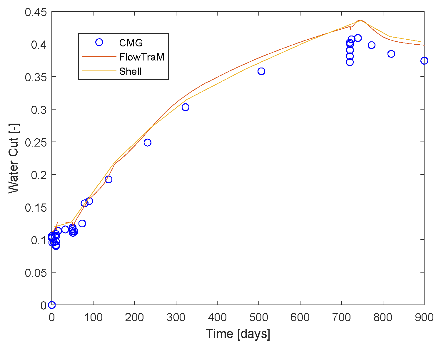 Fluids 06 00341 g014 550