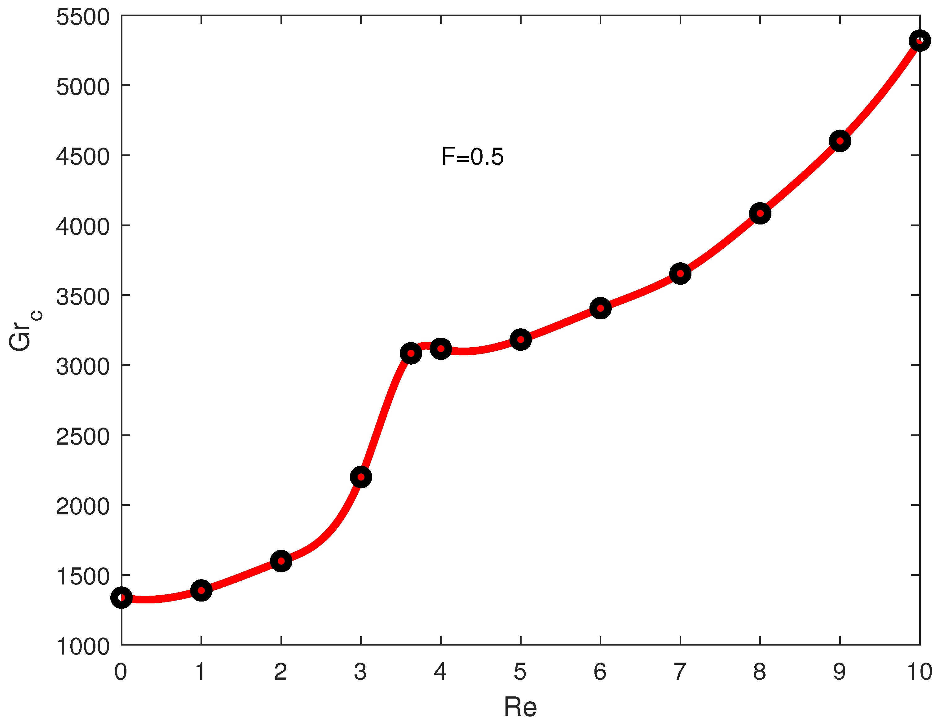 Fluids 06 00342 g007 550