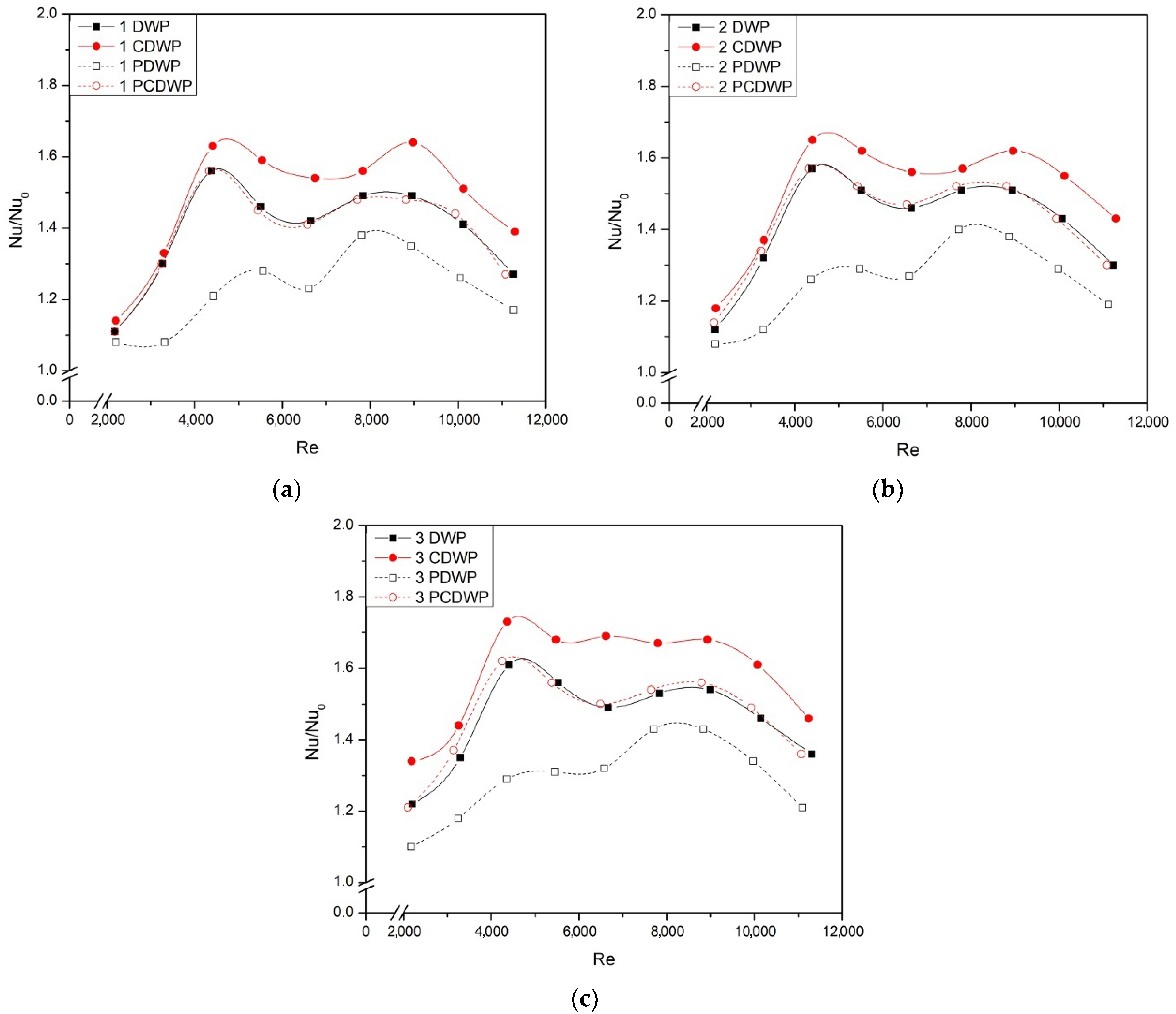 Fluids 06 00344 g004