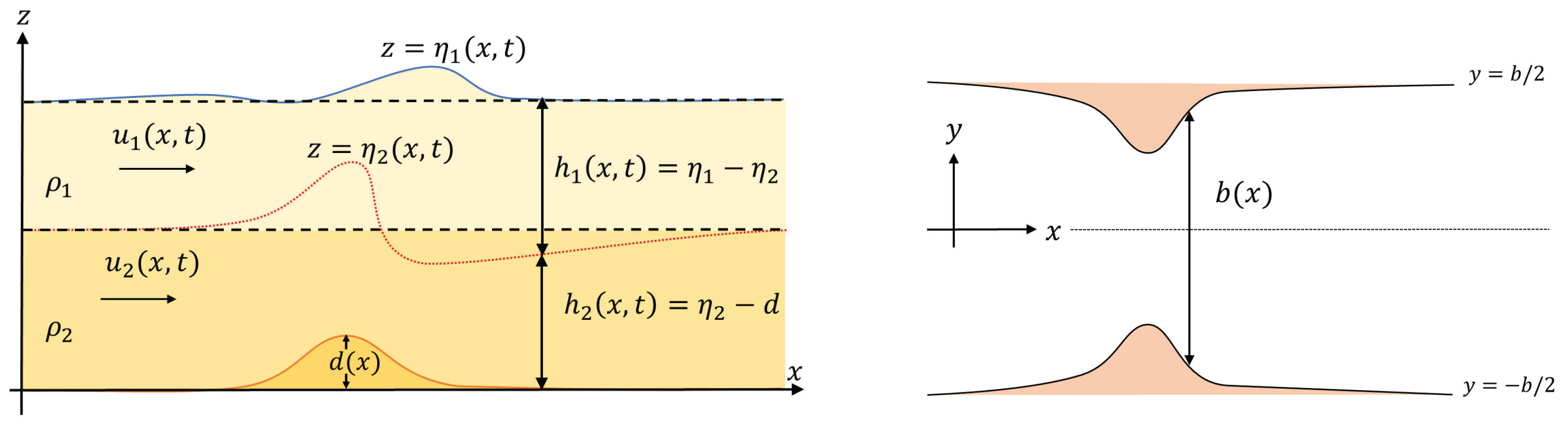 Fluids 06 00346 g001 550