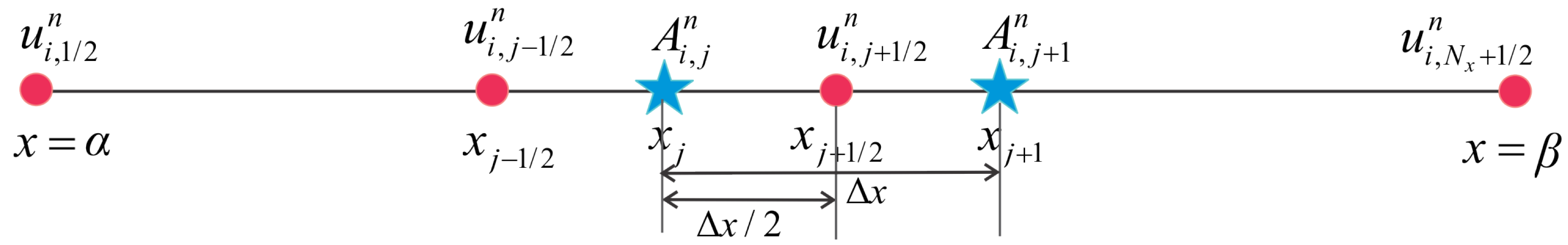 Fluids 06 00346 g002 550