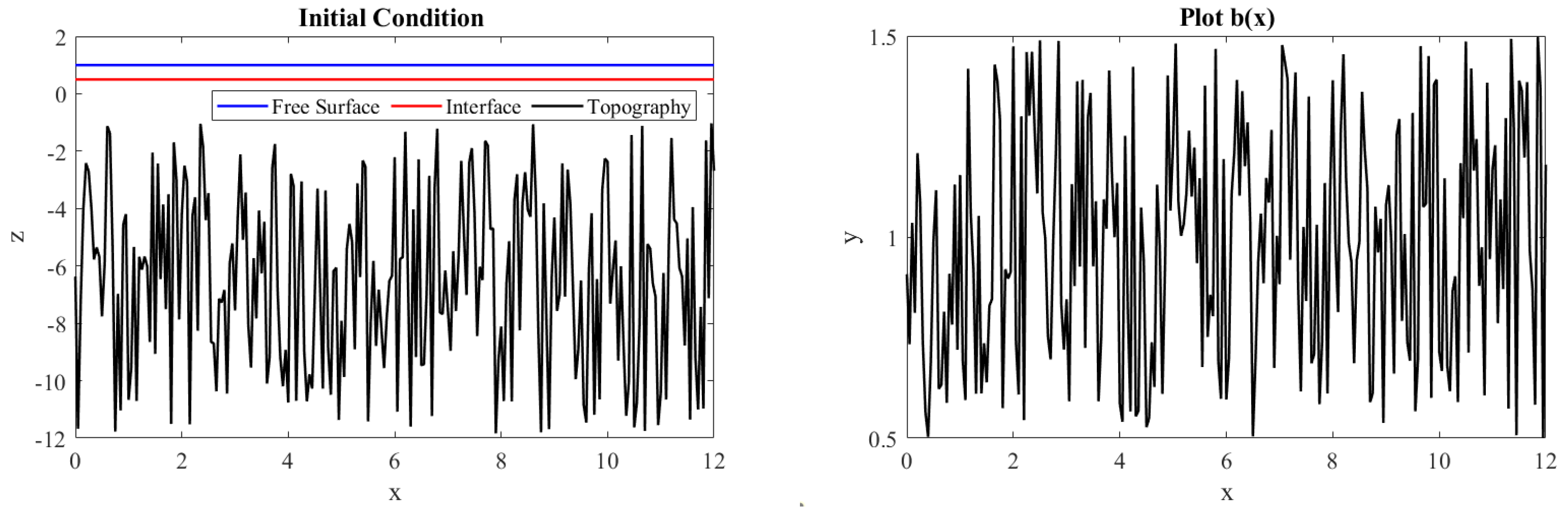 Fluids 06 00346 g003 550
