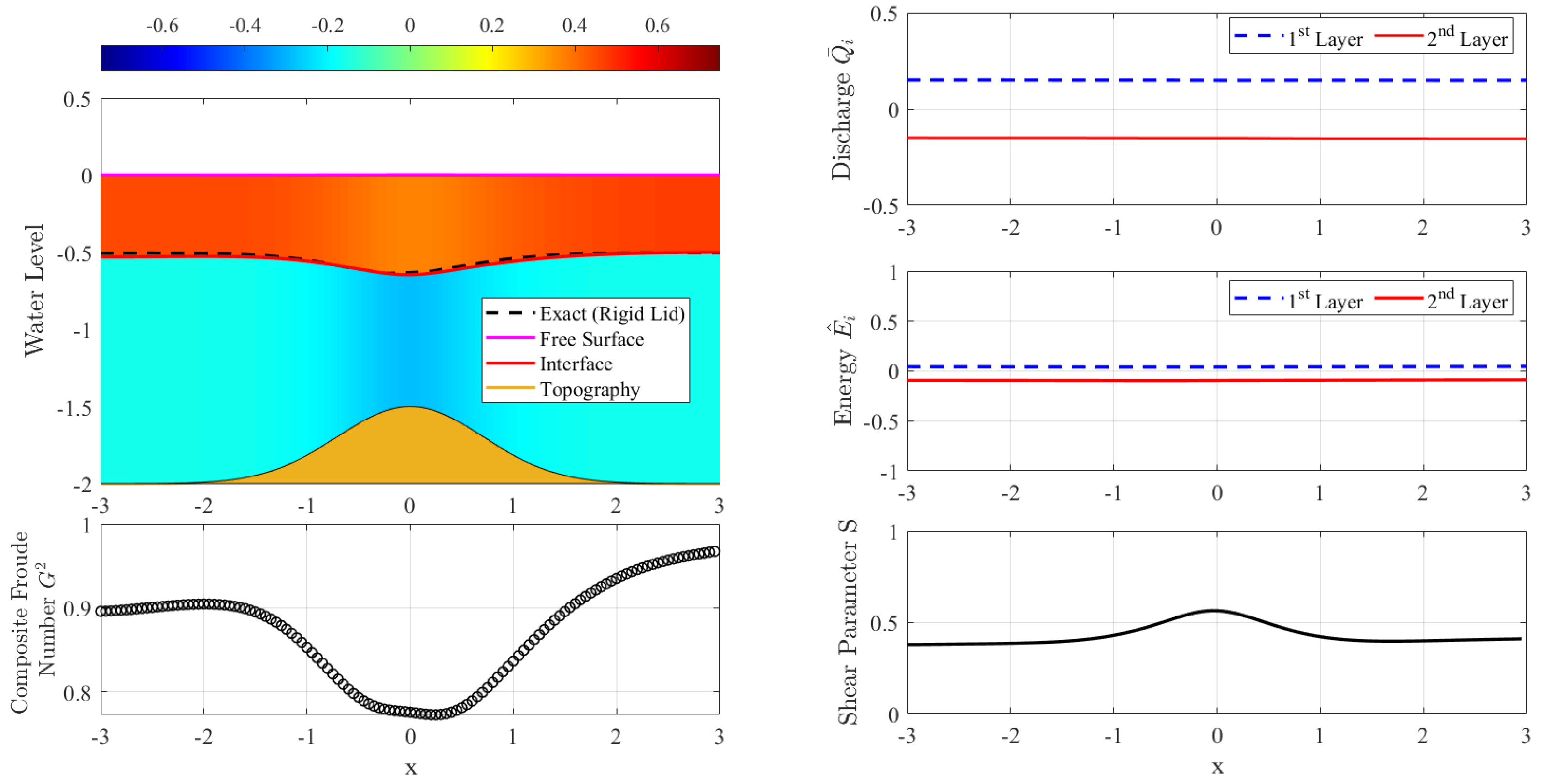 Fluids 06 00346 g005 550