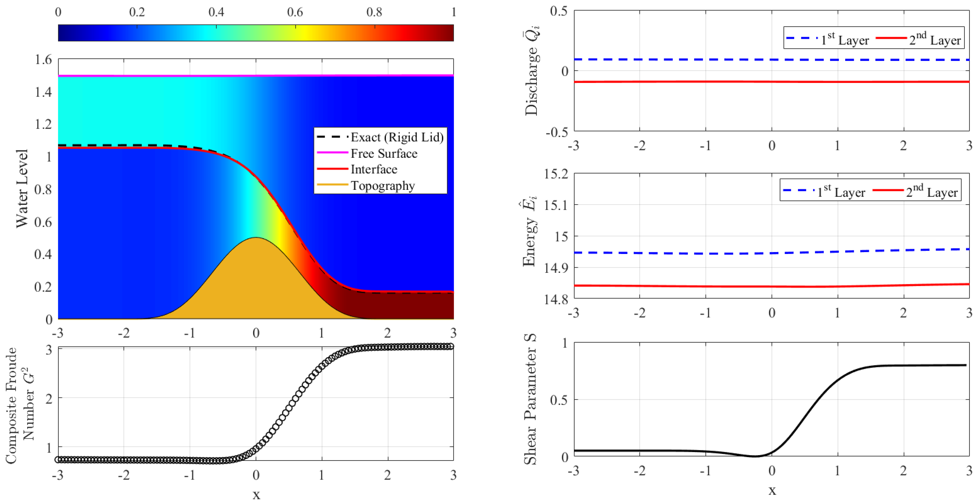 Fluids 06 00346 g006 550