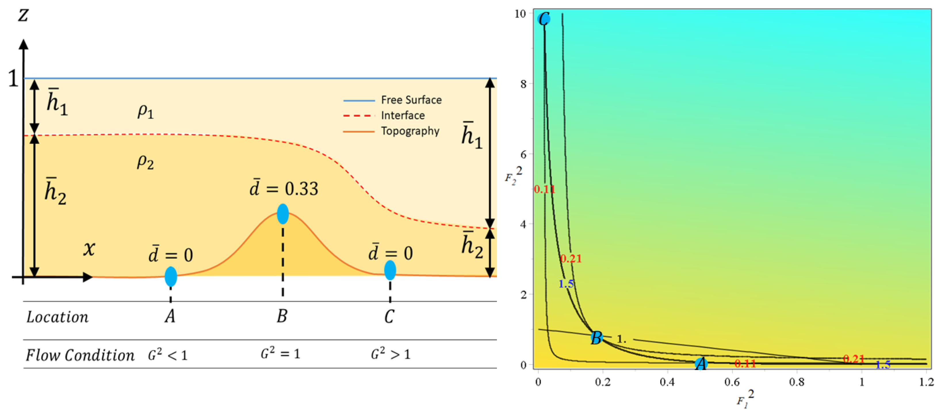 Fluids 06 00346 g007 550