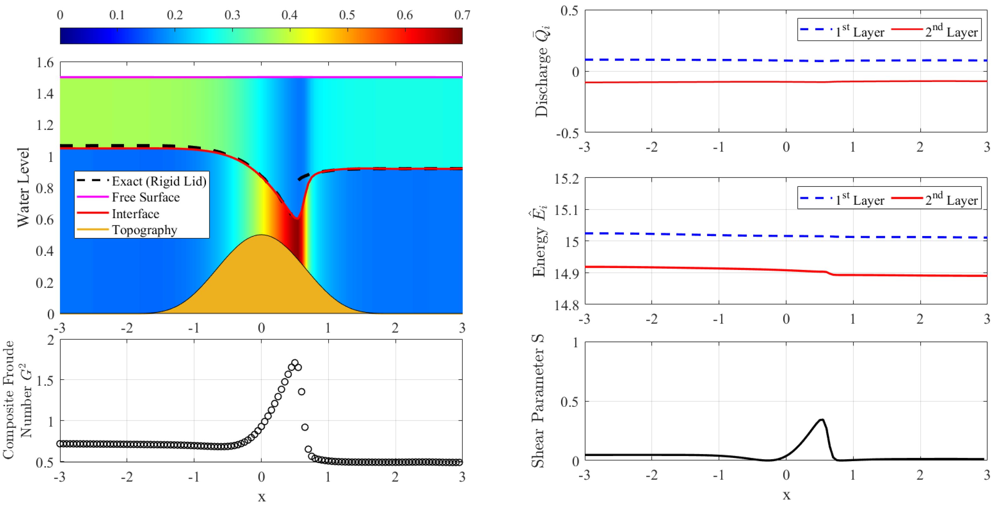 Fluids 06 00346 g008 550