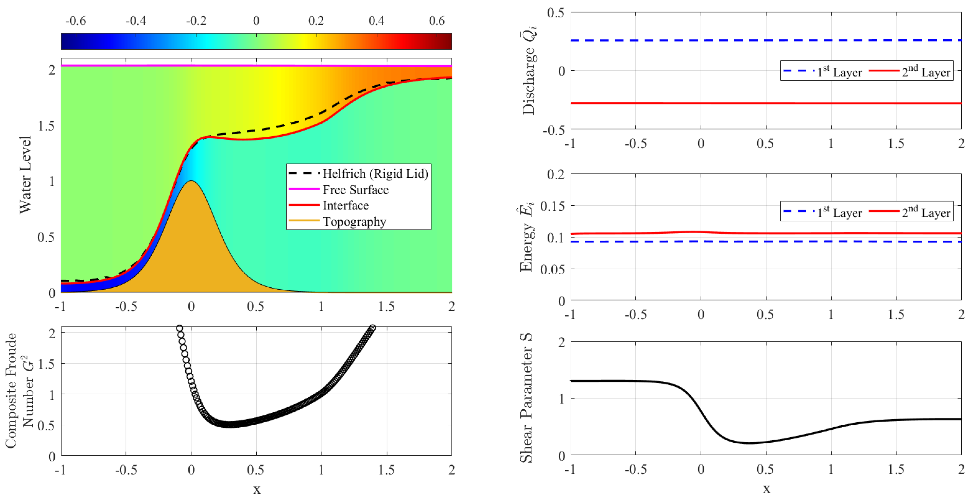 Fluids 06 00346 g011 550