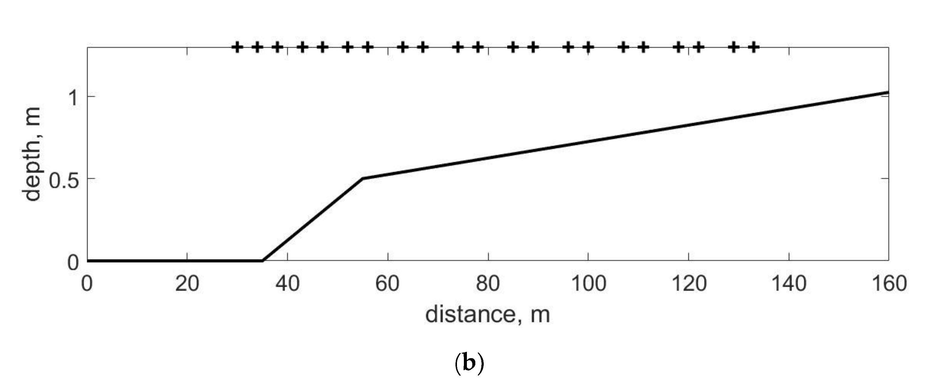 Fluids 06 00347 g002b 550