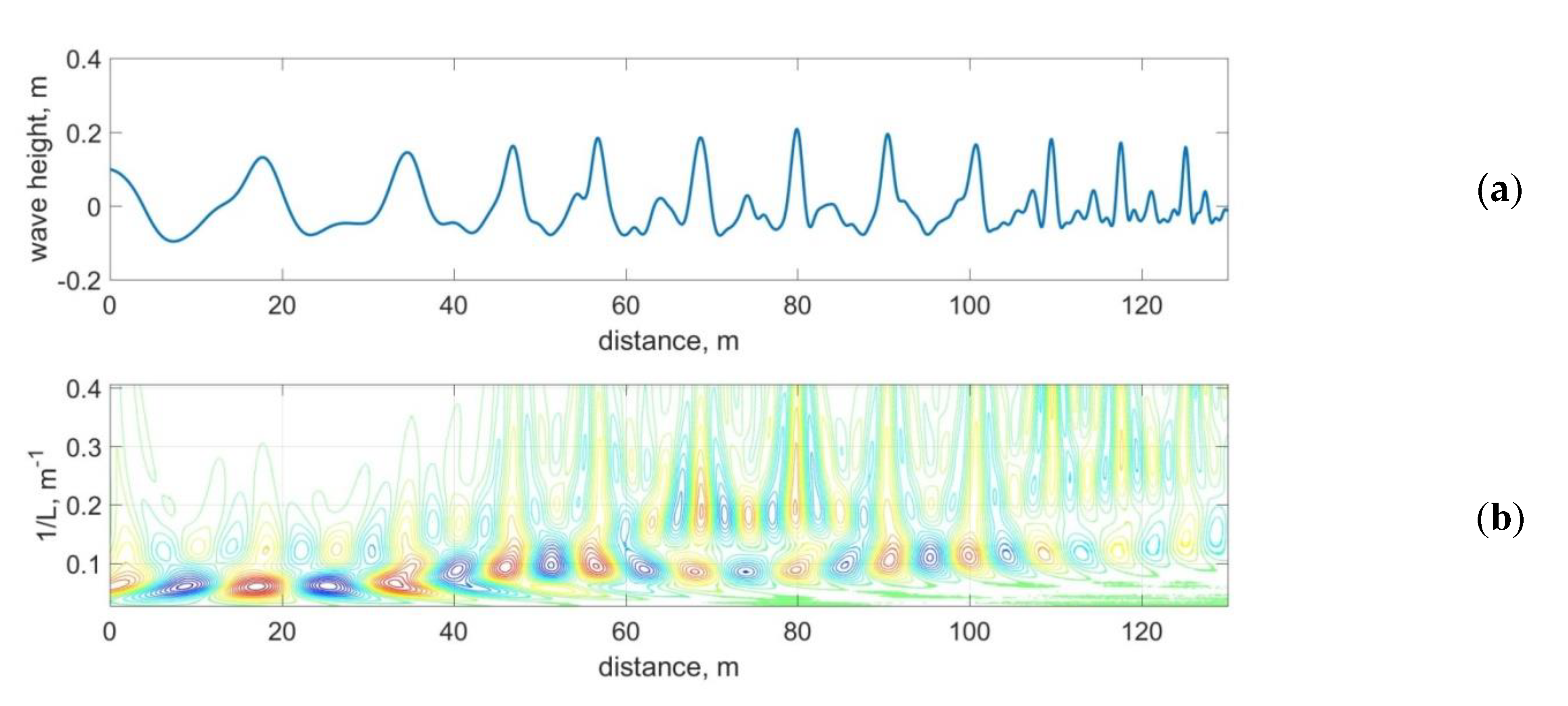 Fluids 06 00347 g003 550