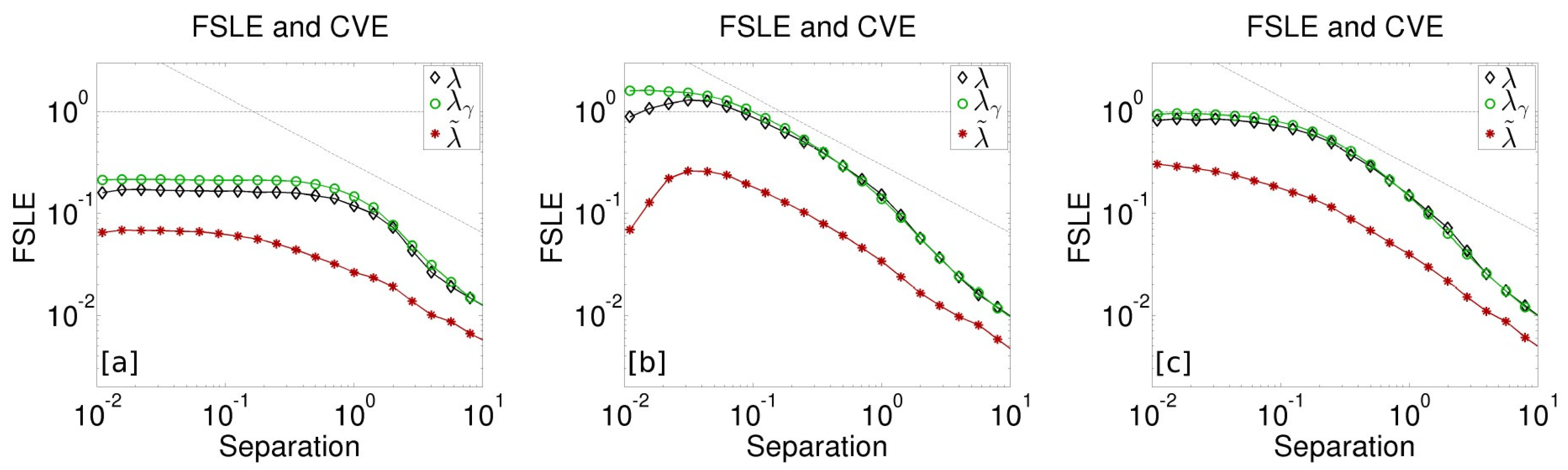 Fluids 06 00348 g003