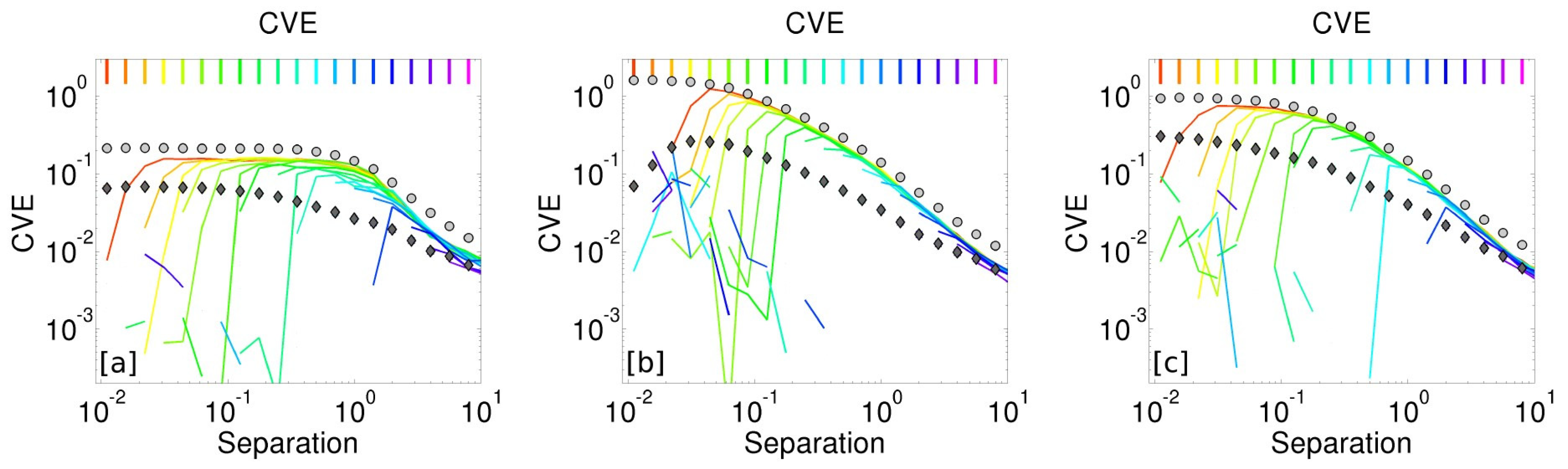 Fluids 06 00348 g006
