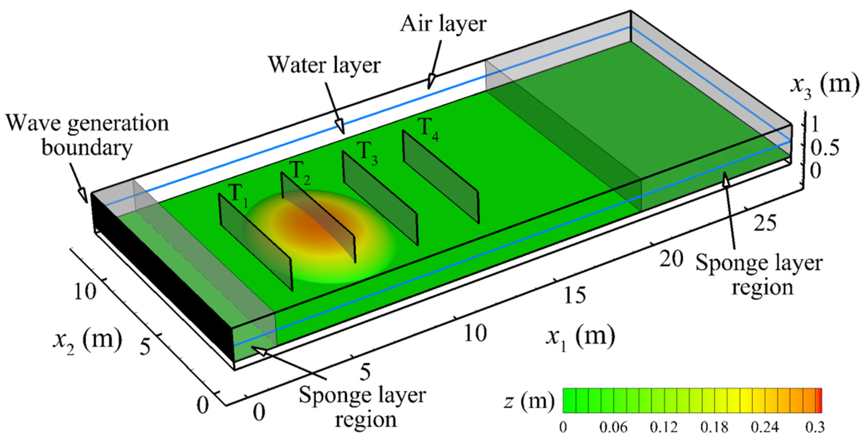 Fluids 06 00350 g002 550