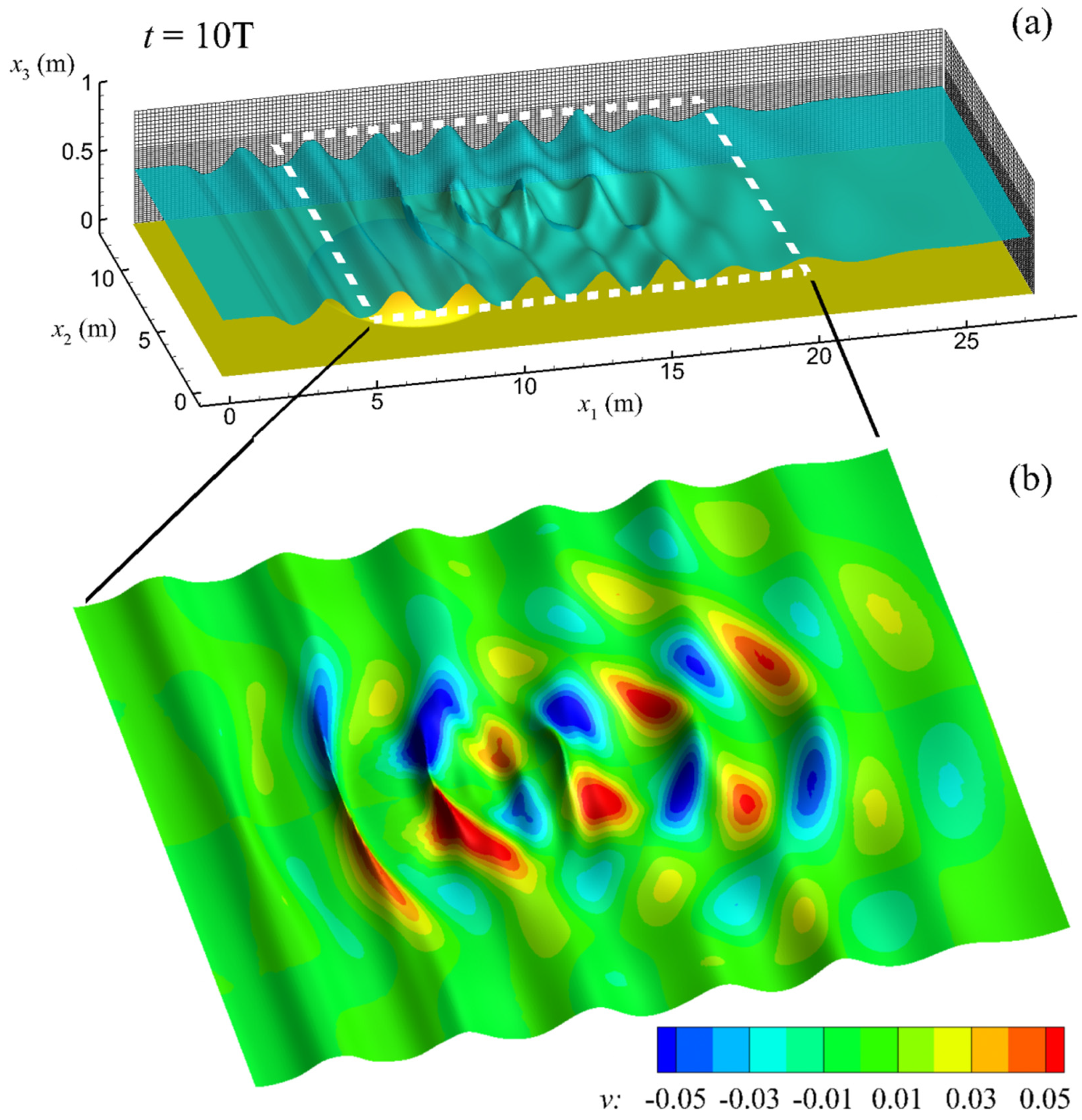 Fluids 06 00350 g003 550