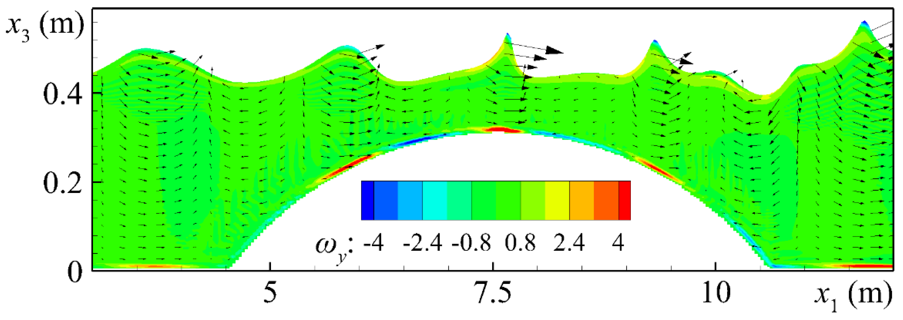 Fluids 06 00350 g004 550
