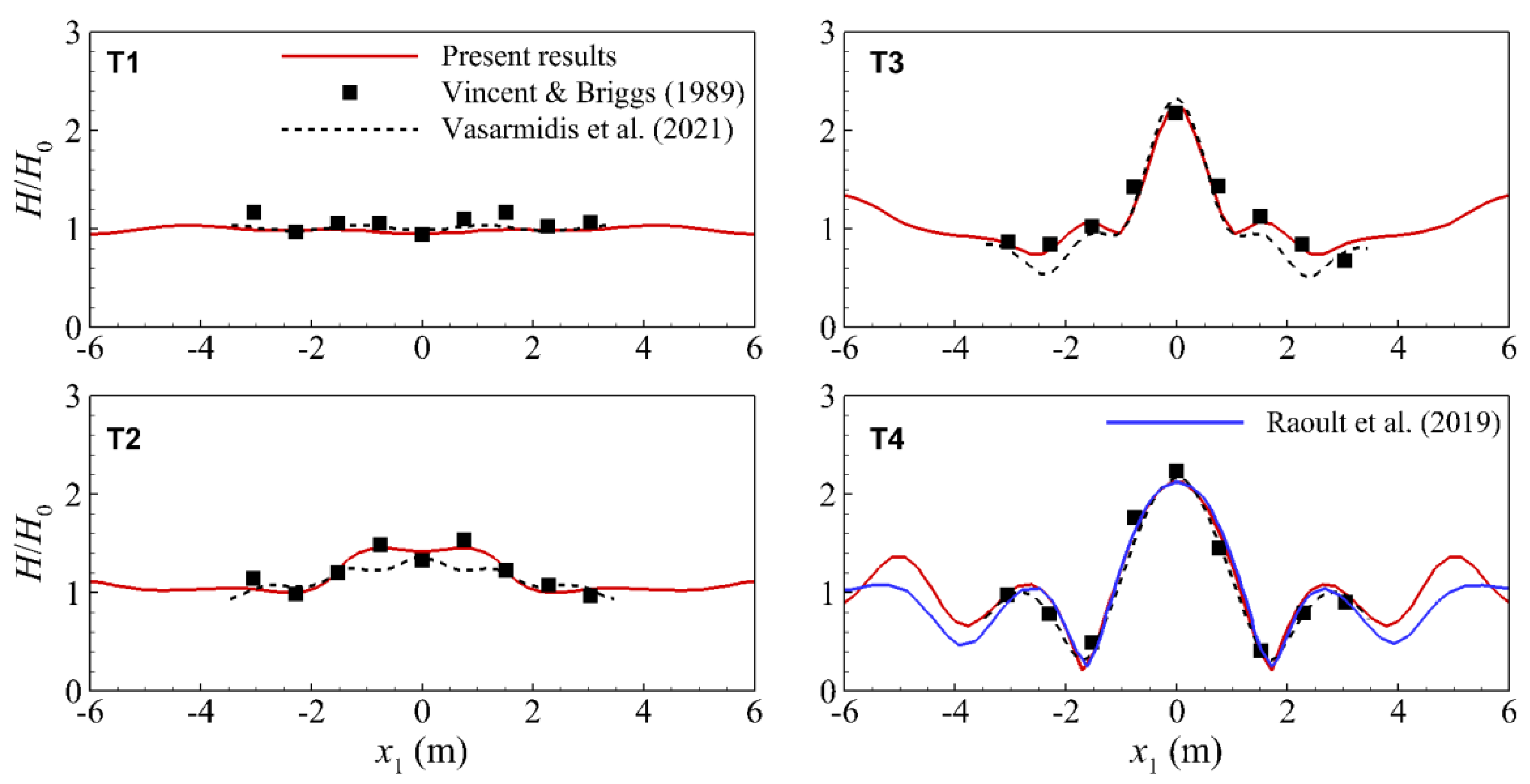 Fluids 06 00350 g005 550