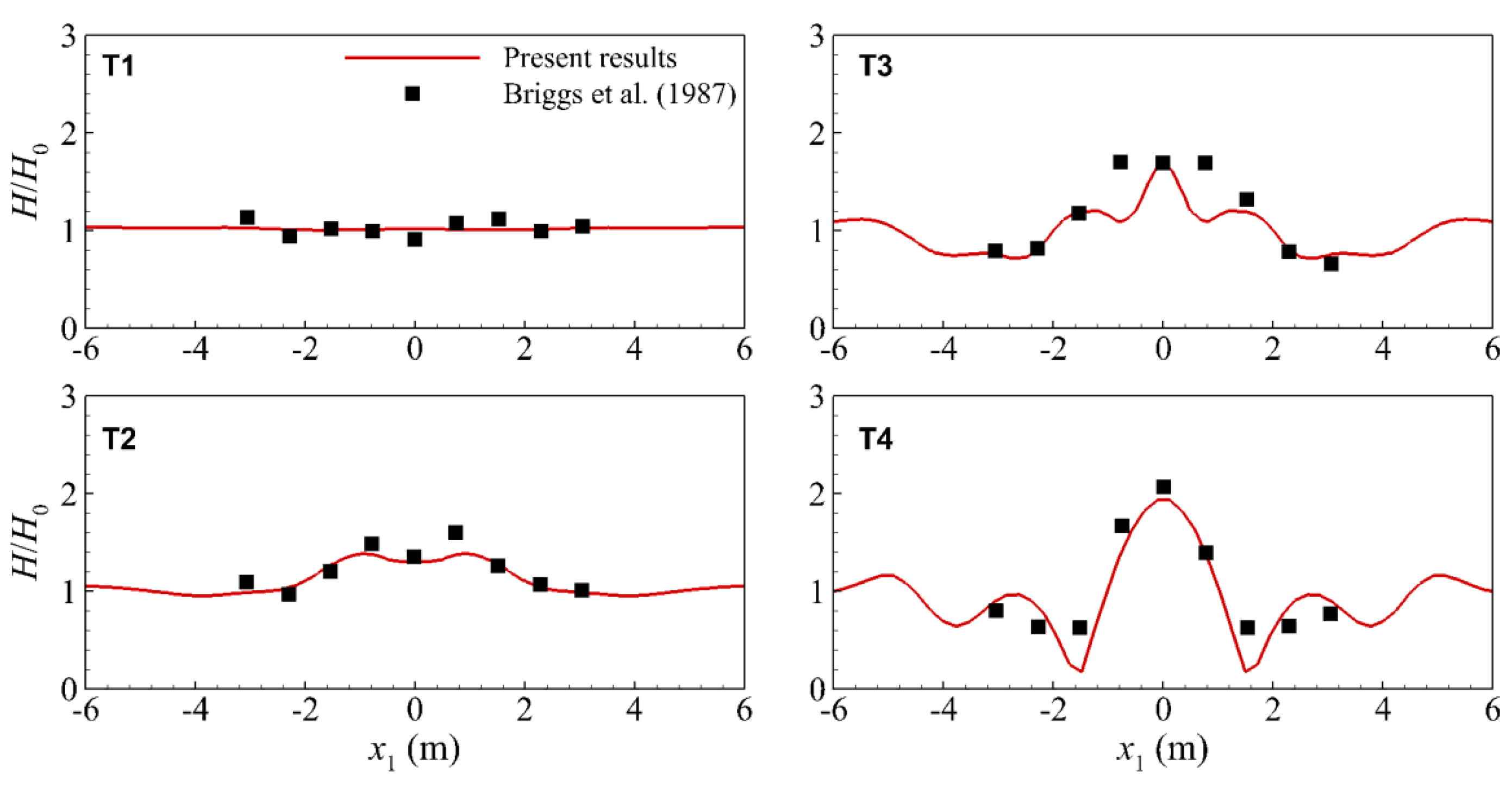 Fluids 06 00350 g006 550