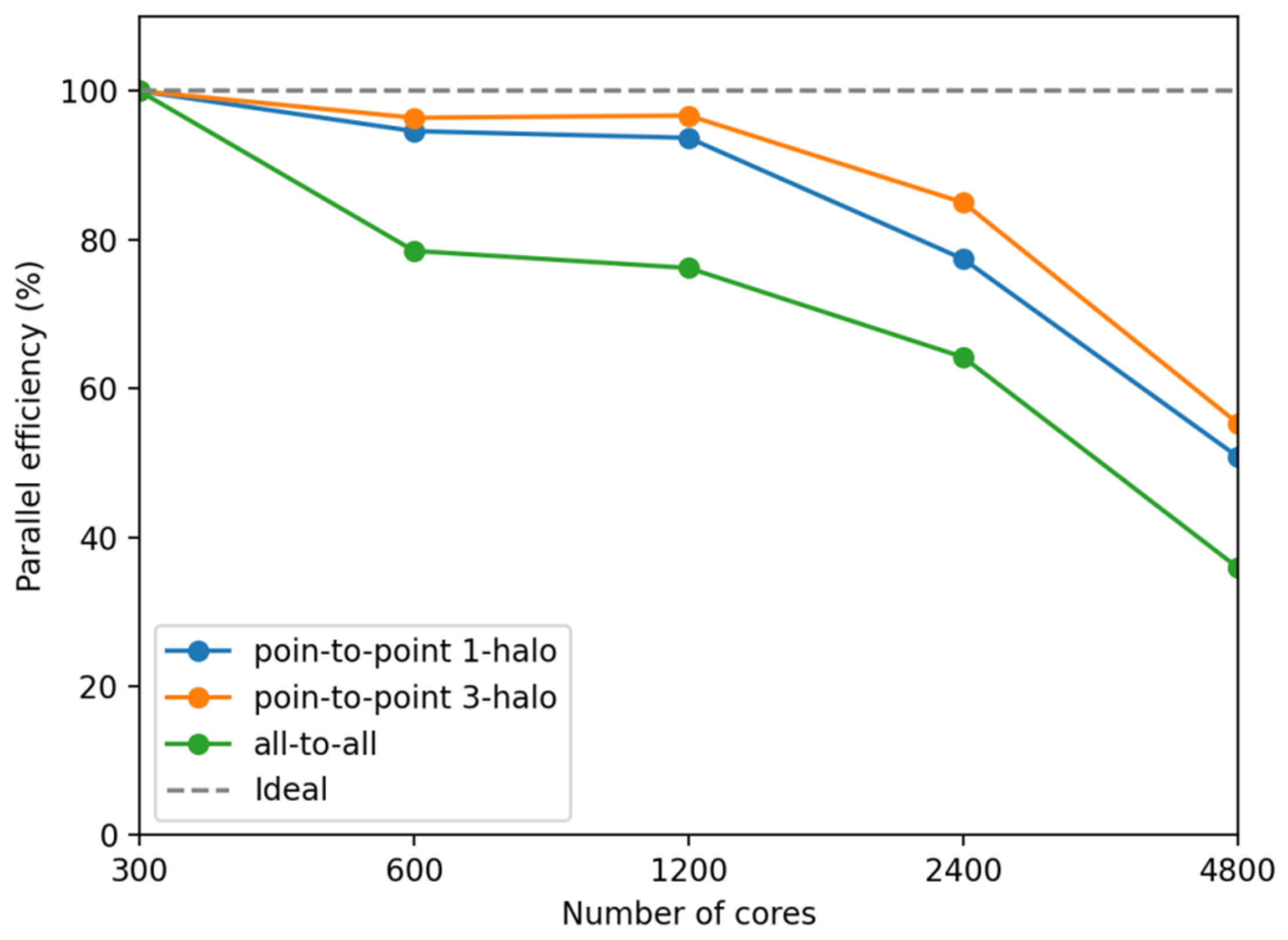 Fluids 06 00350 g007 550