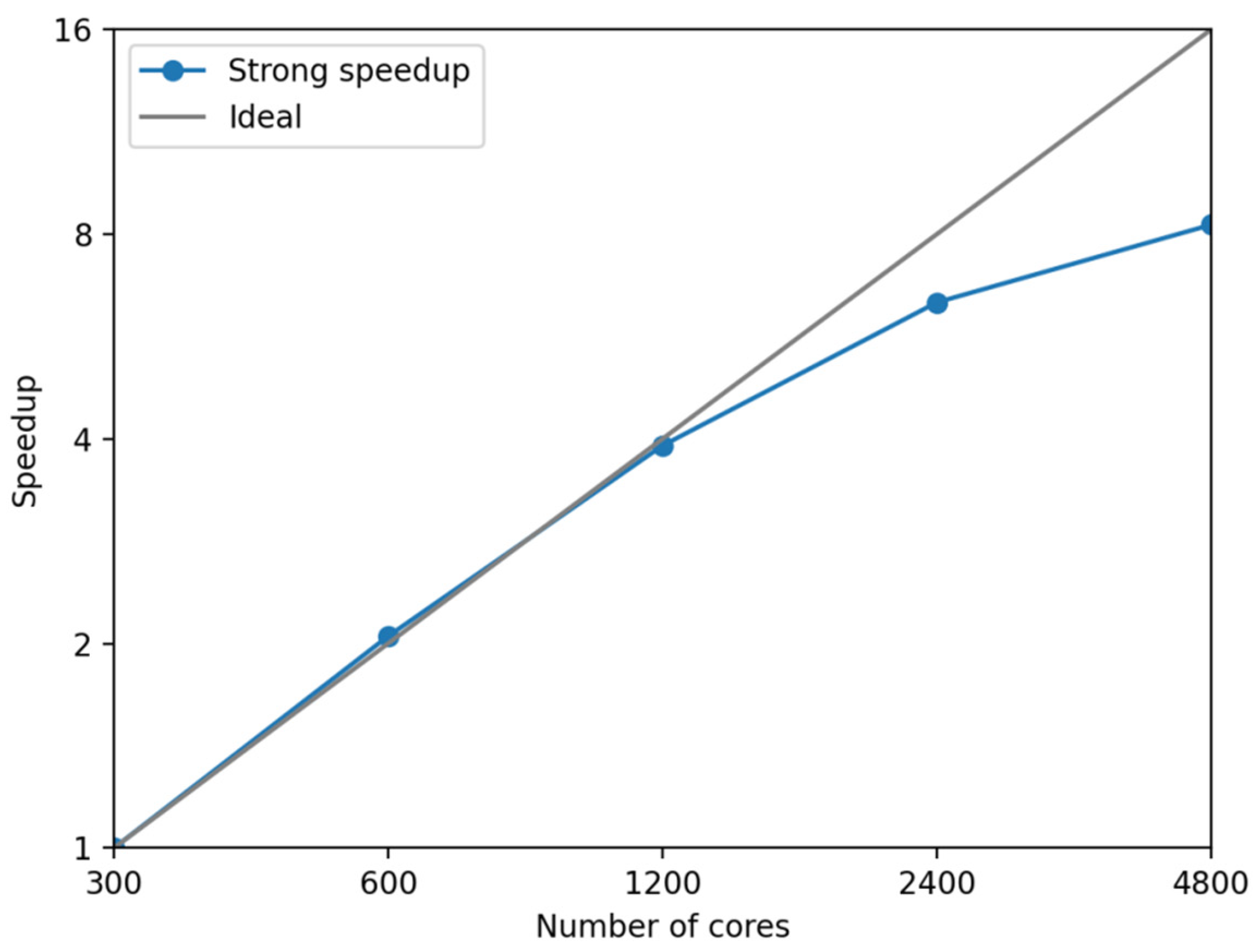Fluids 06 00350 g008 550