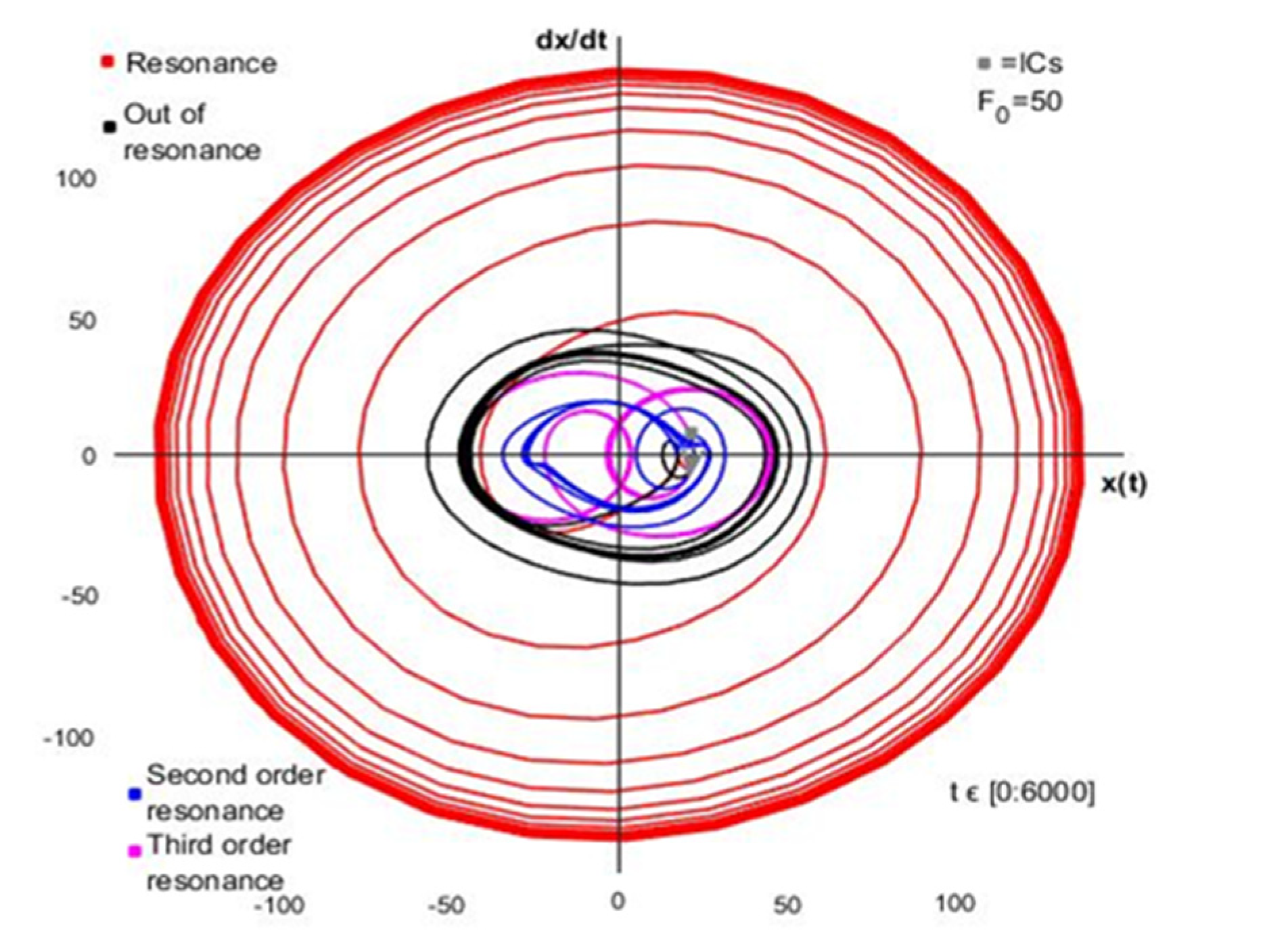 Fluids 06 00352 g003 550