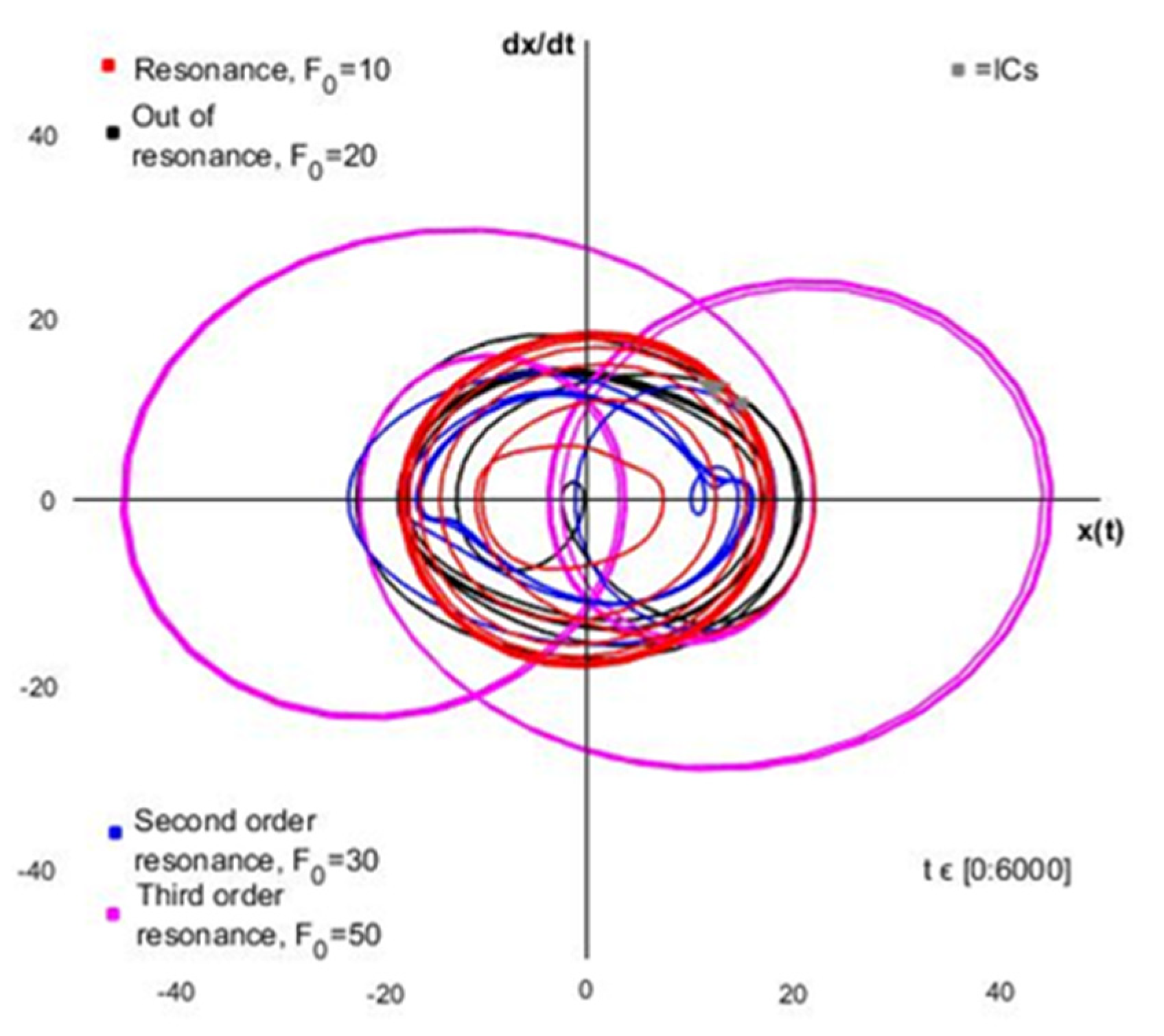 Fluids 06 00352 g005 550