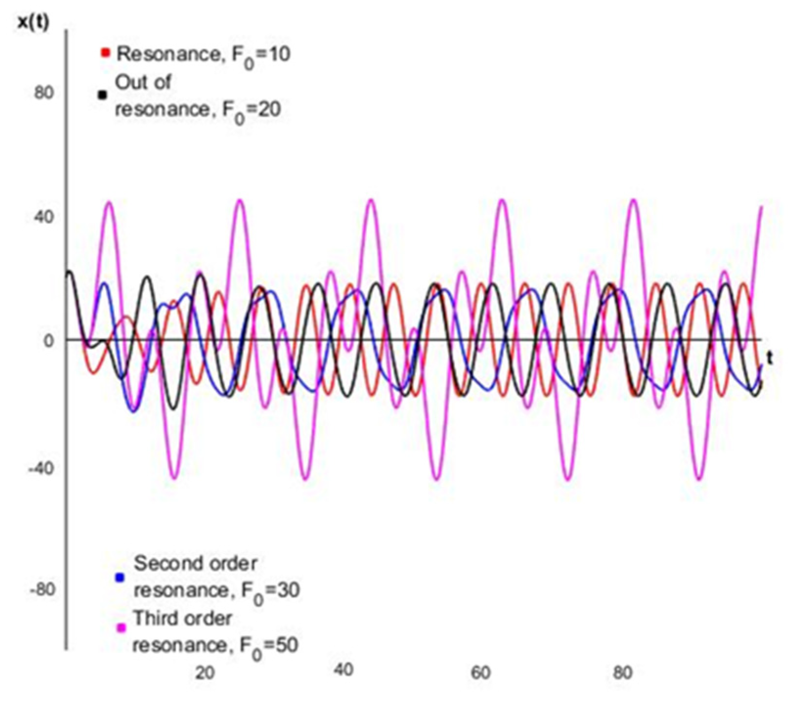 Fluids 06 00352 g006 550