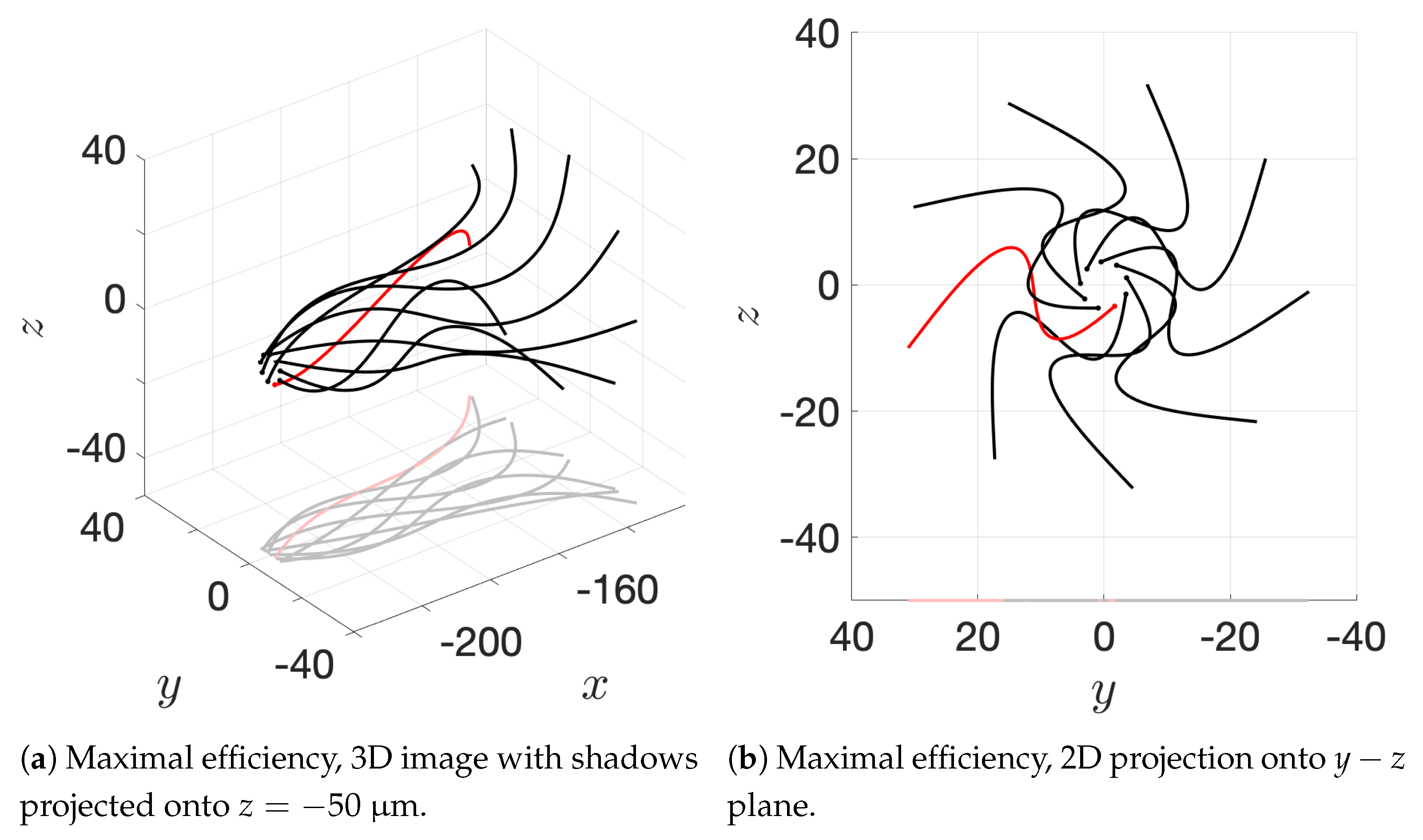 Fluids 06 00353 g013a
