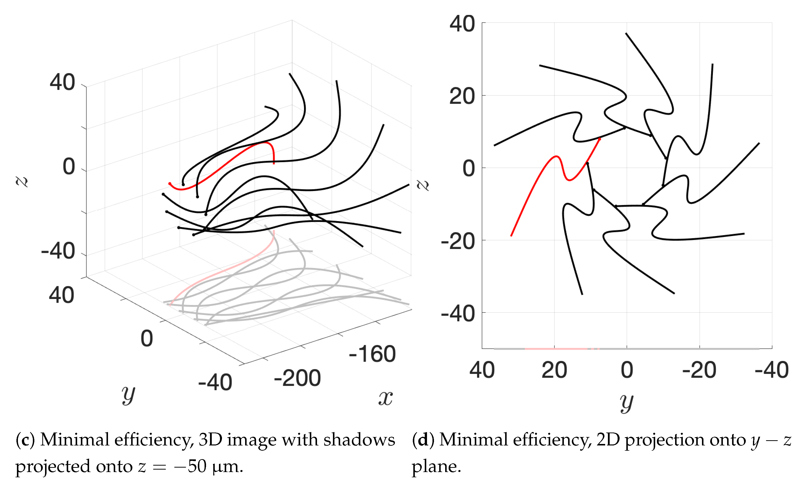 Fluids 06 00353 g013b