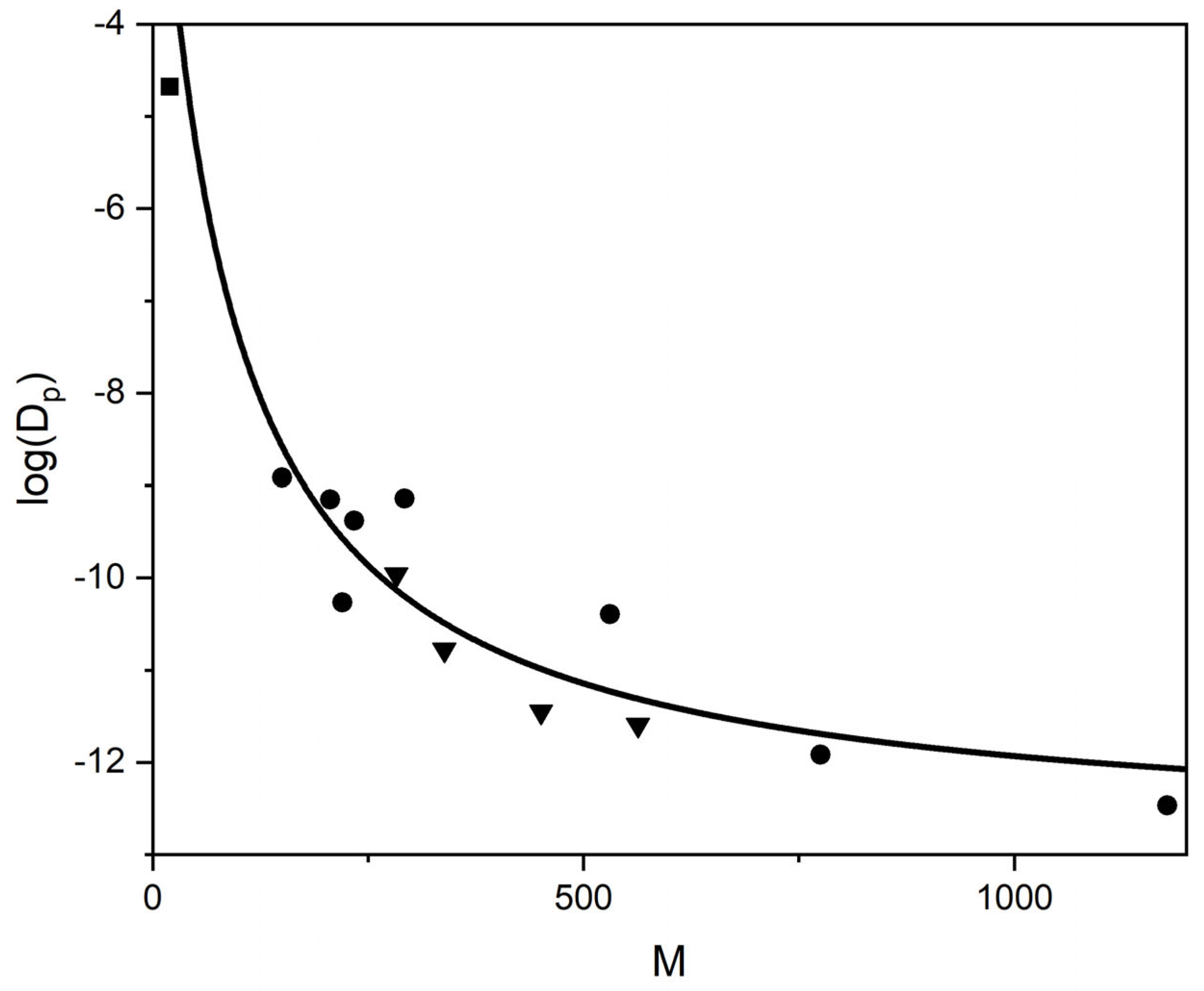 Fluids 06 00354 g012 550