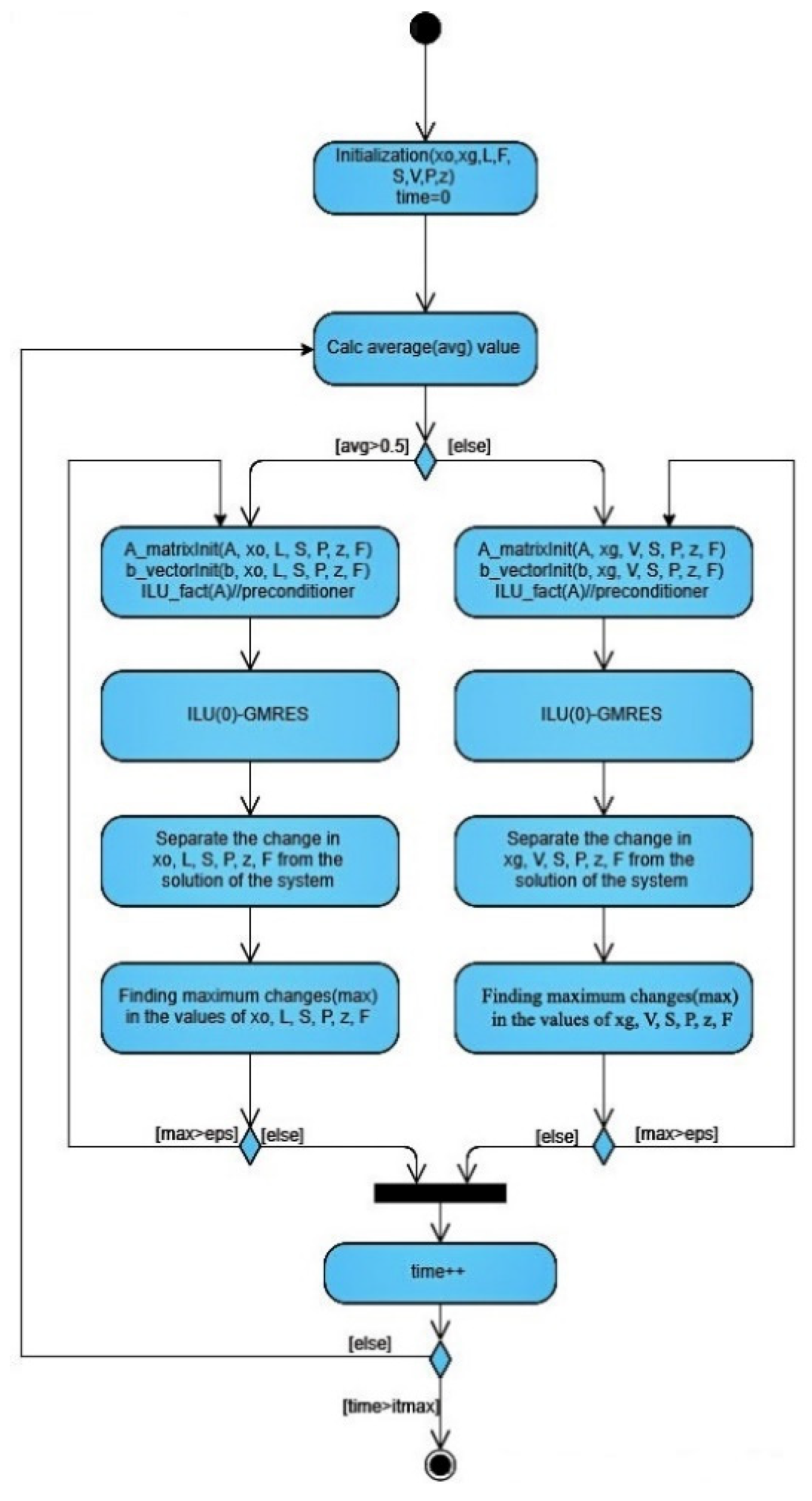 Fluids 06 00355 g001