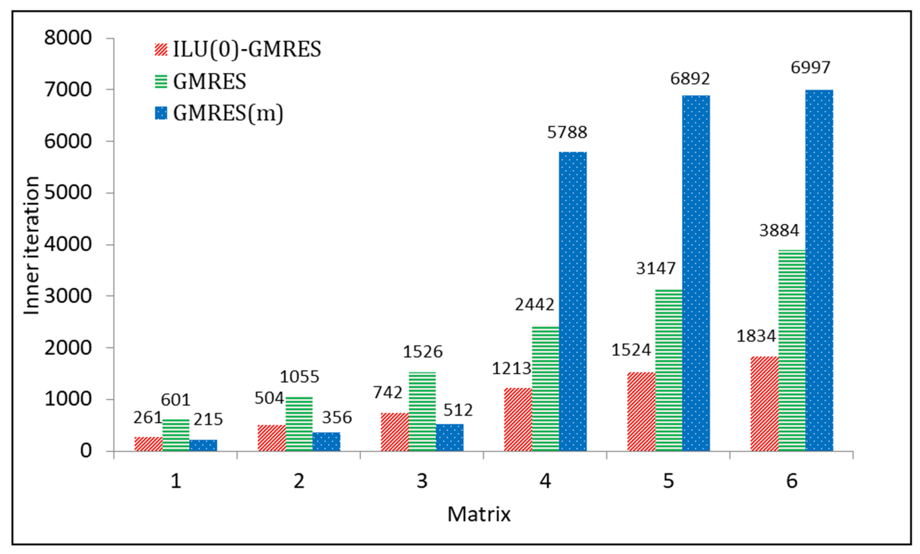 Fluids 06 00355 g003