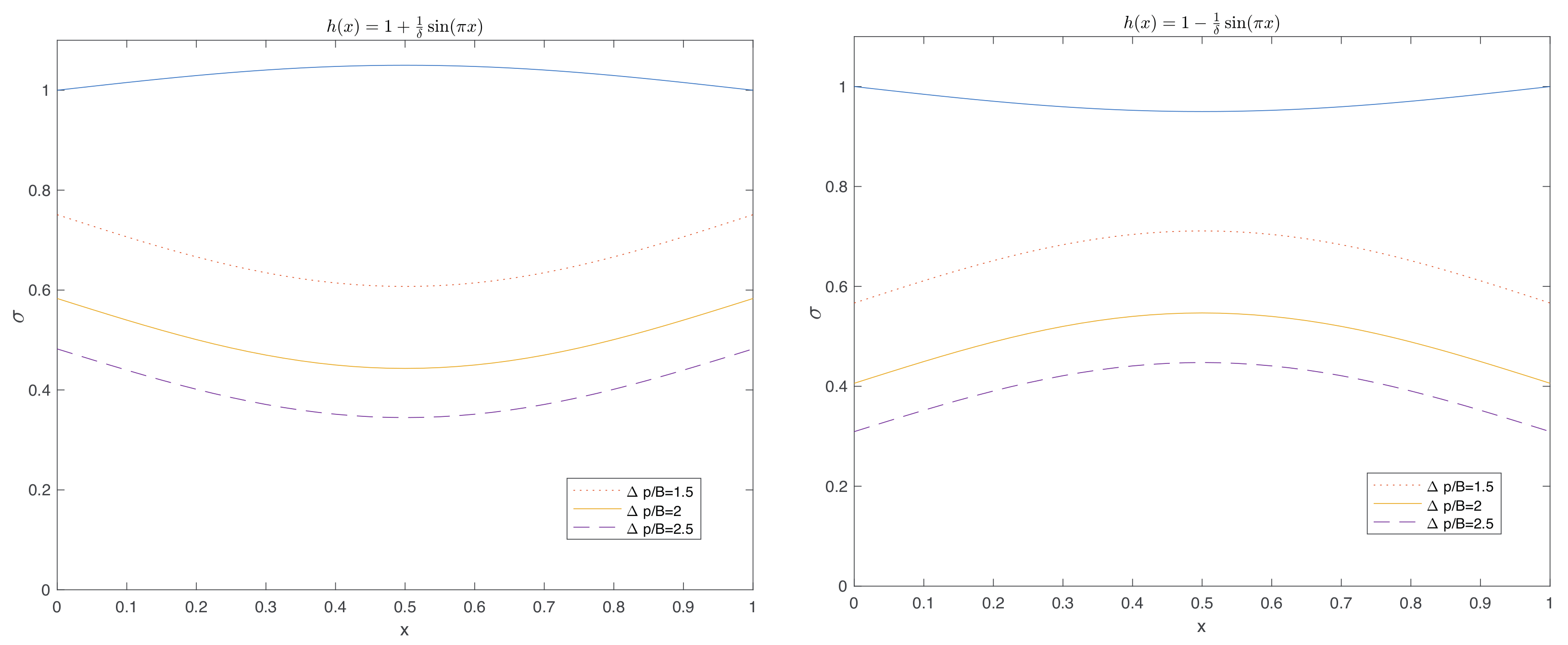 Fluids 06 00356 g003 550