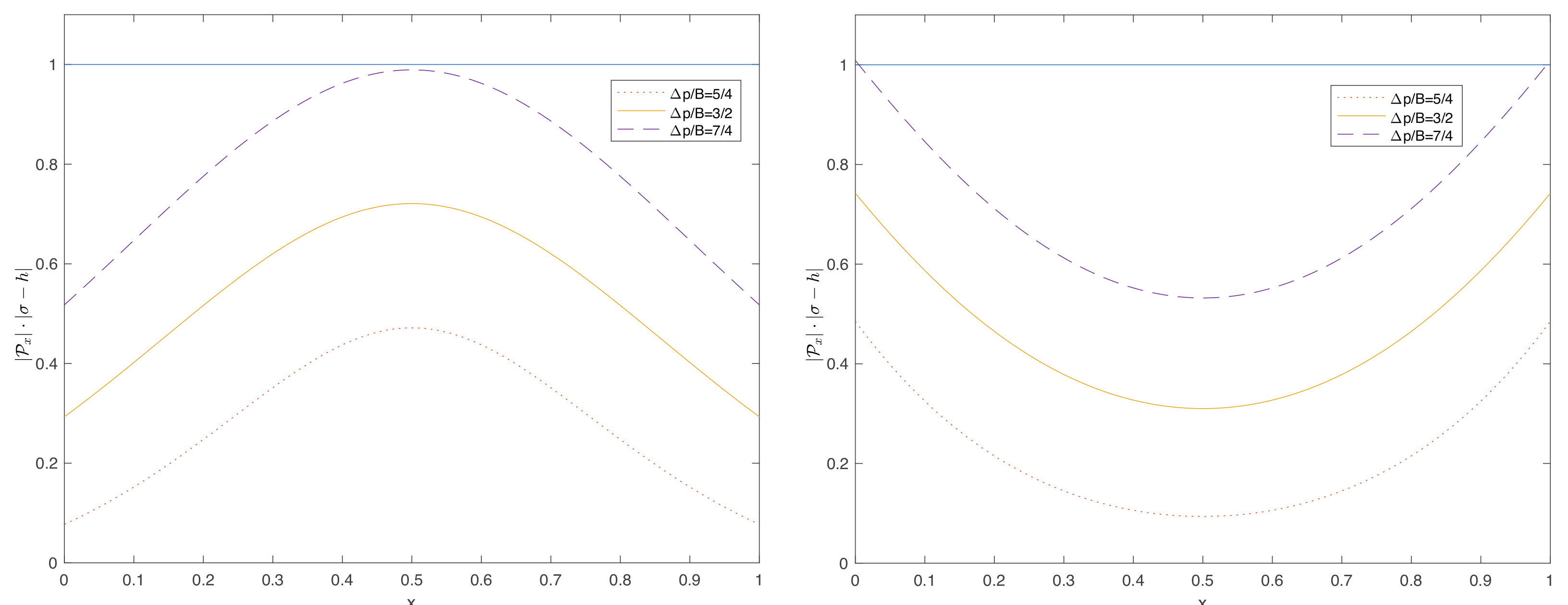 Fluids 06 00356 g005 550