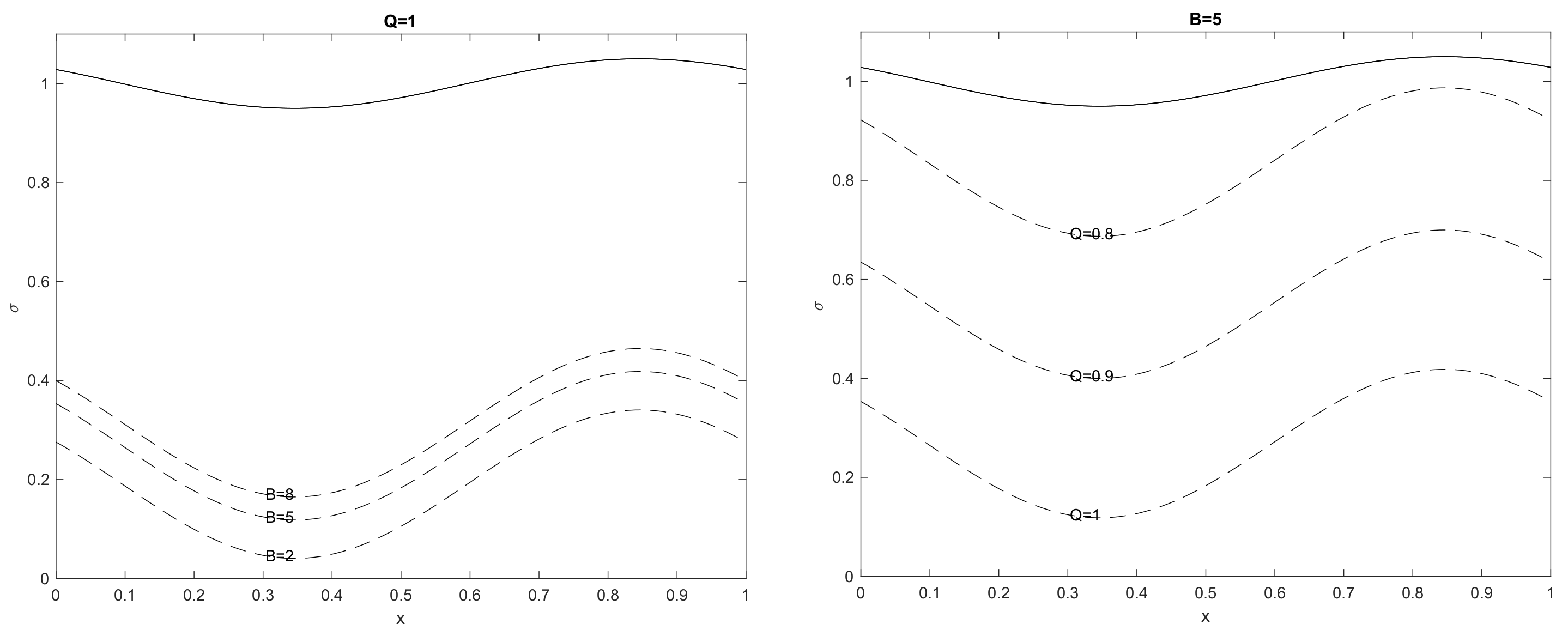 Fluids 06 00356 g011 550