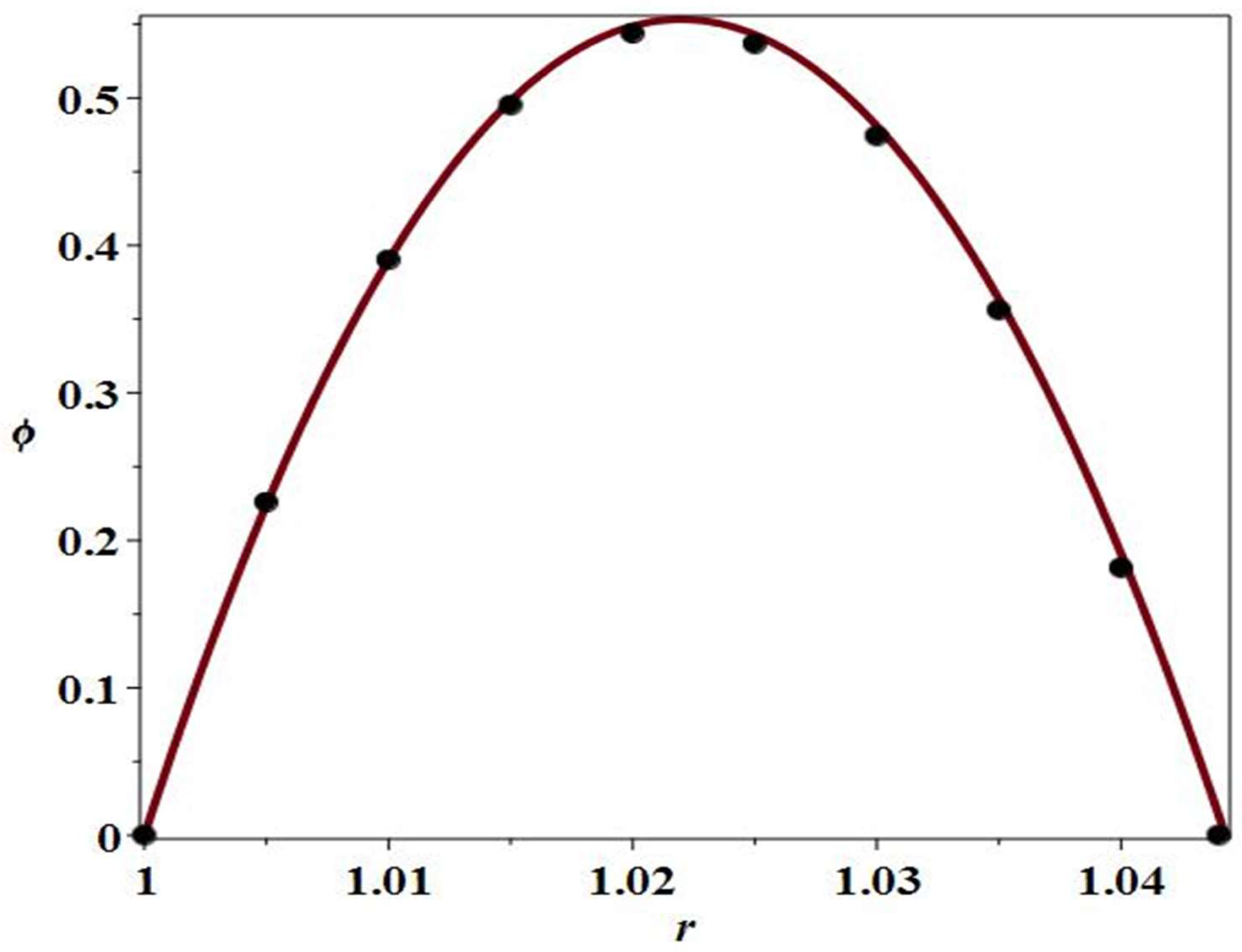 Fluids 06 00357 g002