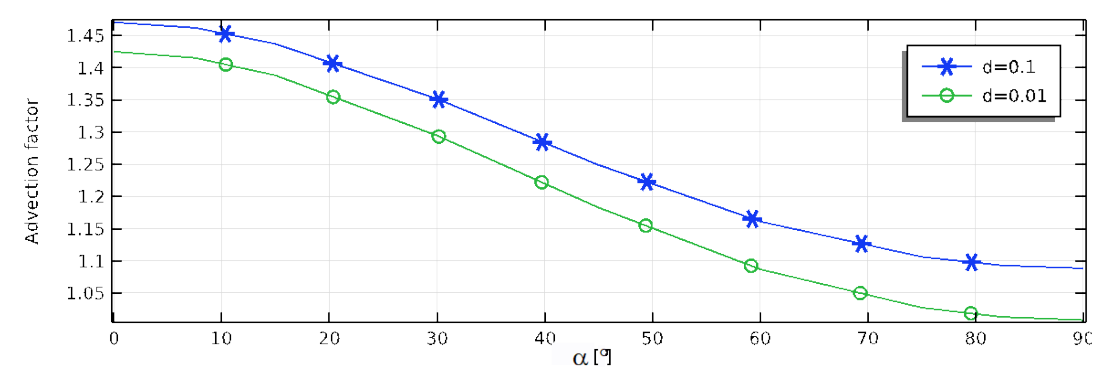 Fluids 06 00358 g004