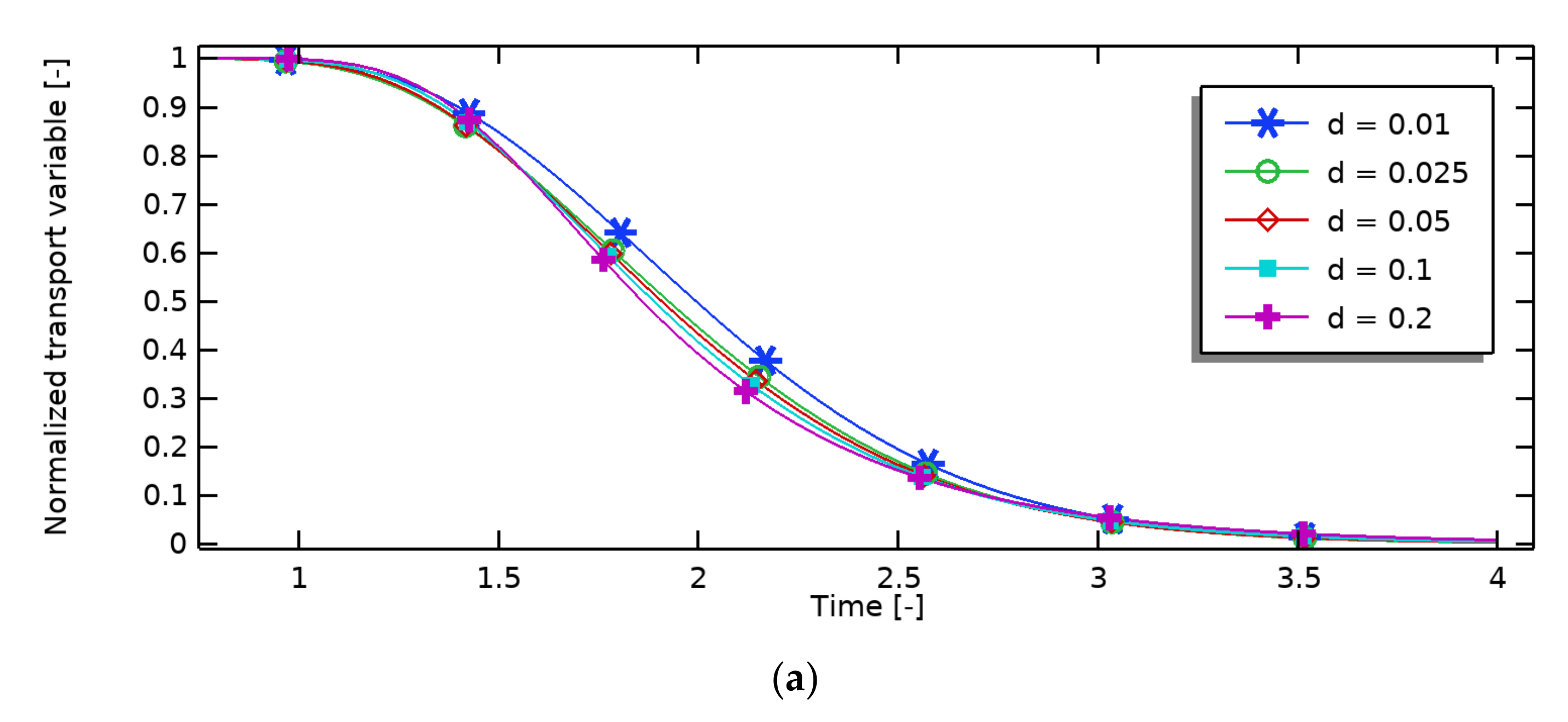 Fluids 06 00358 g008a